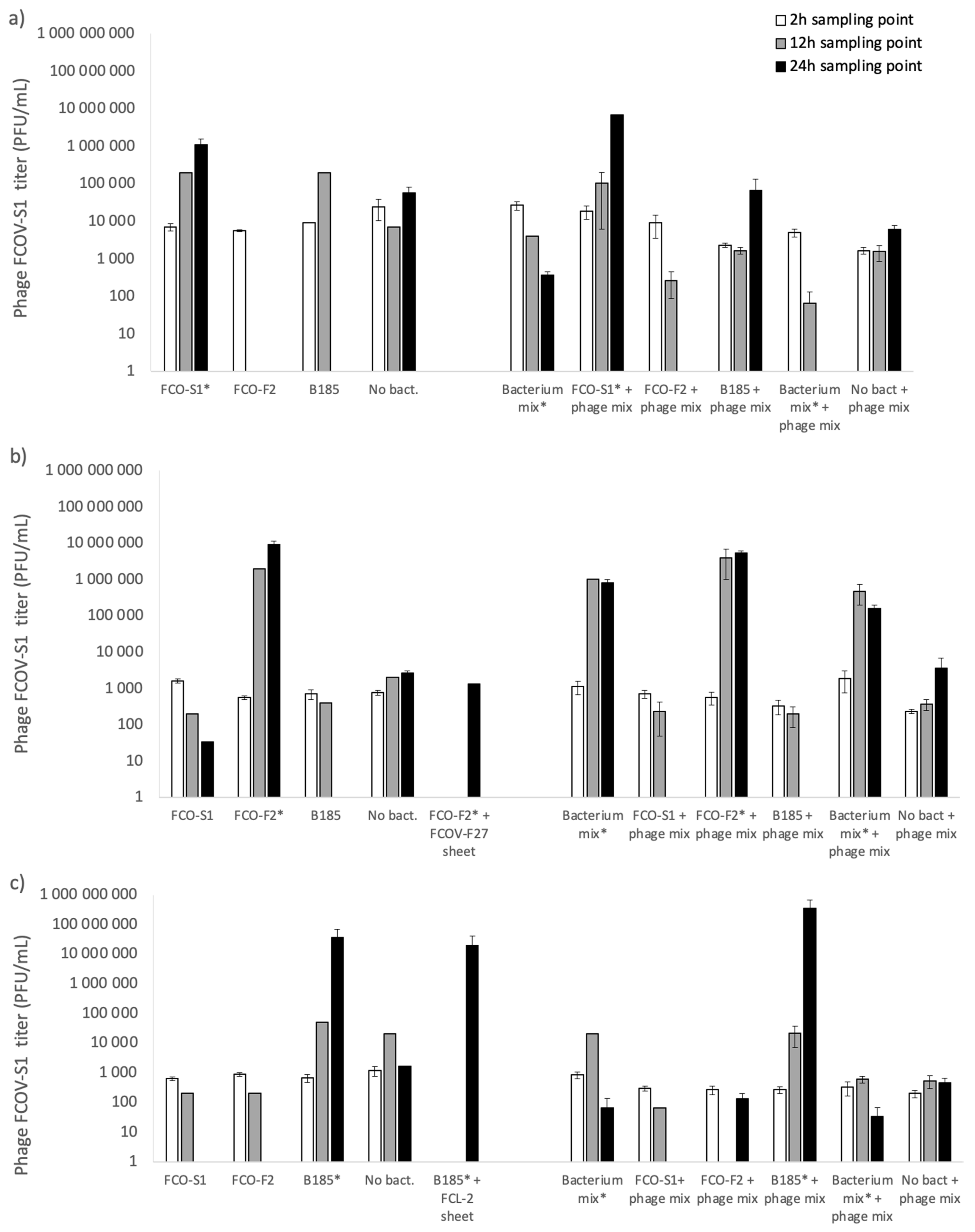 Antibiotics 10 00914 g002