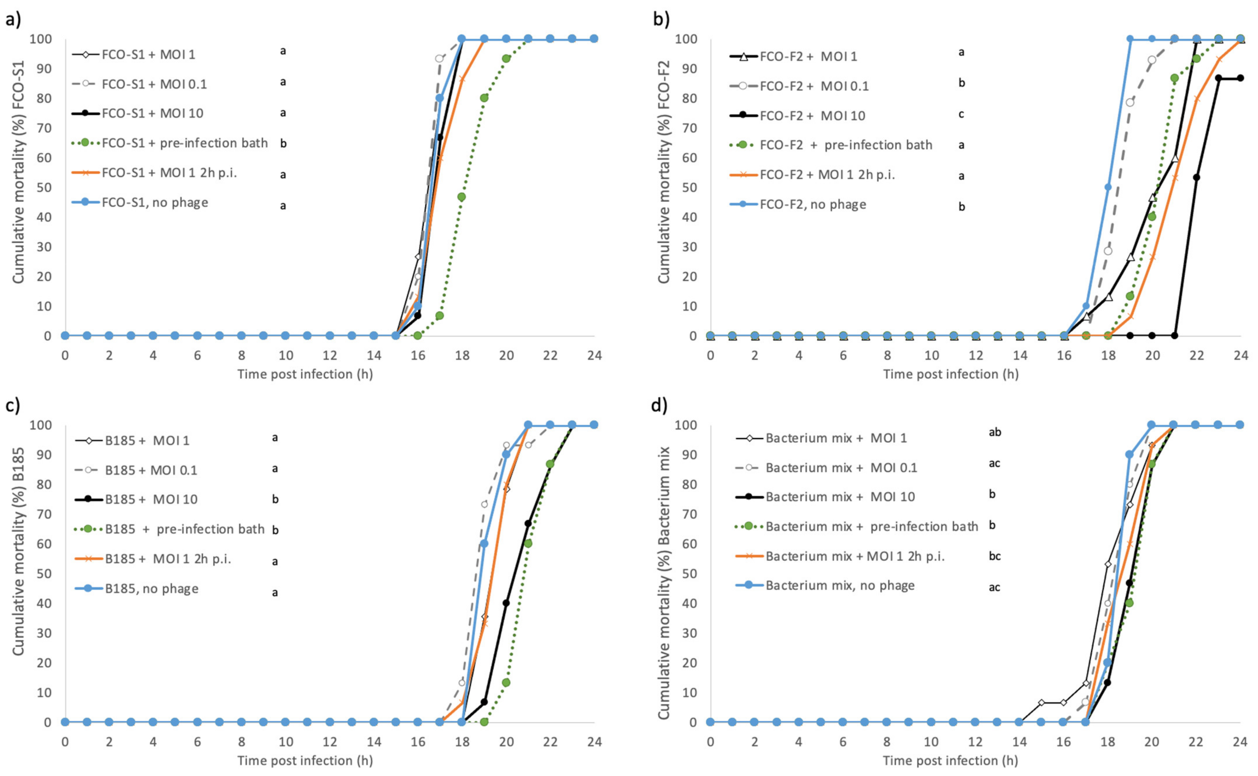 Antibiotics 10 00914 g003