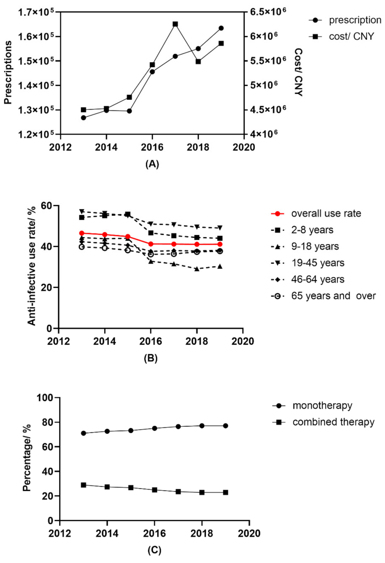 Antibiotics 10 00916 g001