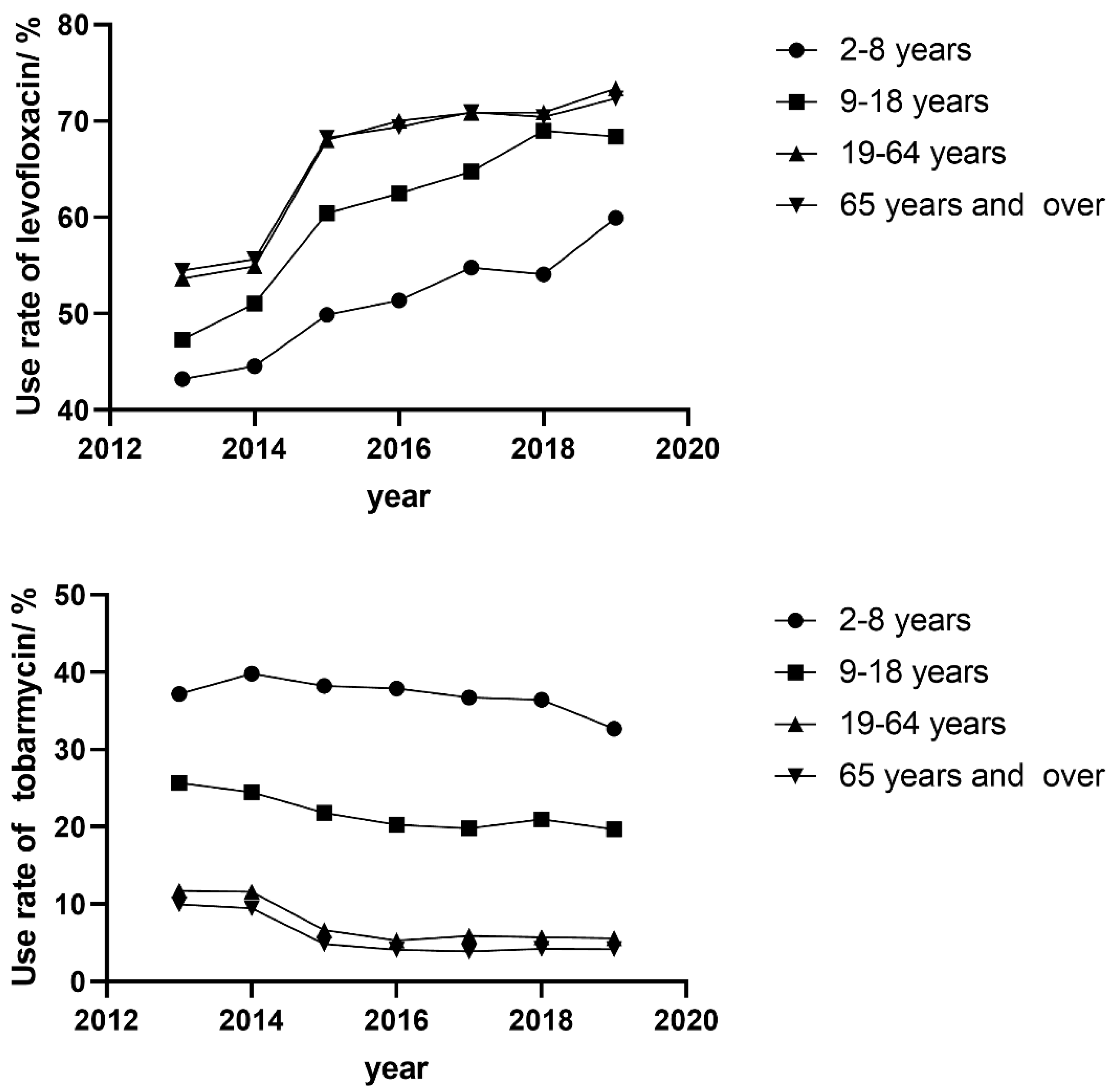 Antibiotics 10 00916 g002