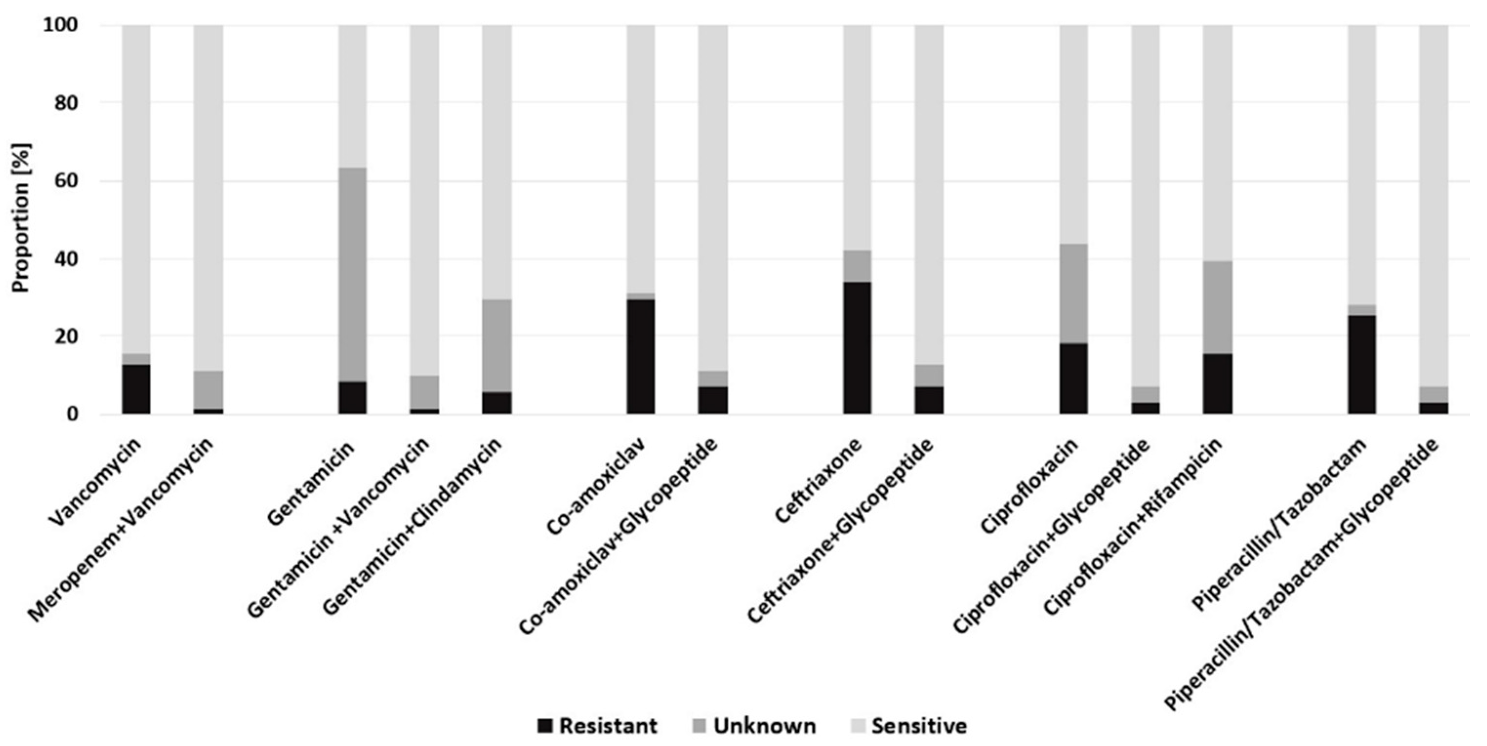 Antibiotics 10 00921 g002