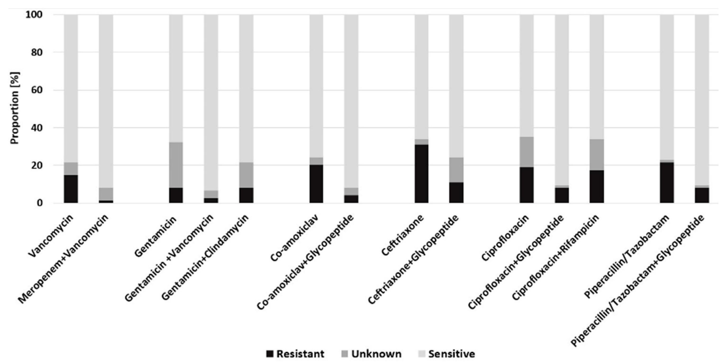 Antibiotics 10 00921 g003