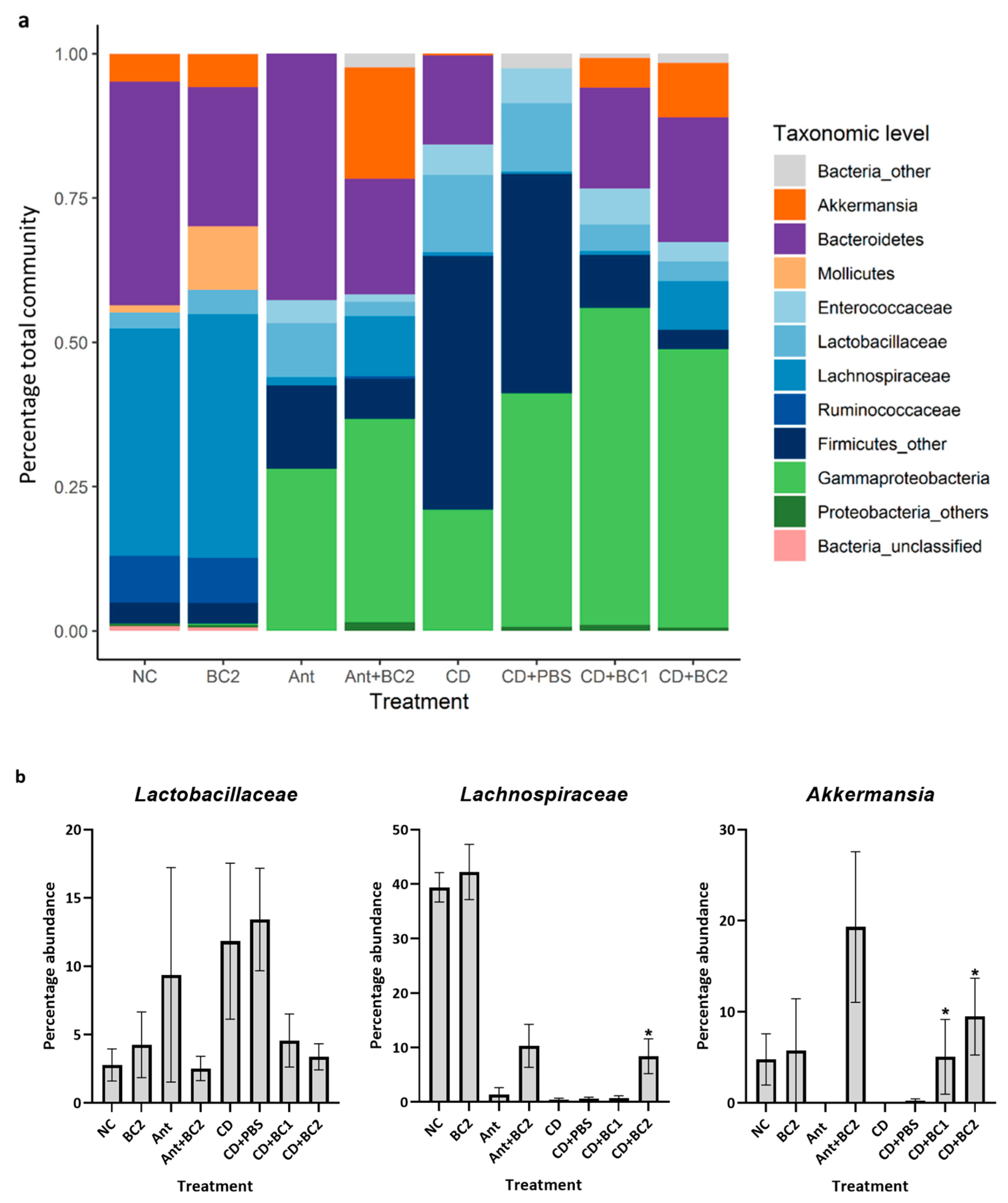 Antibiotics 10 00926 g003a