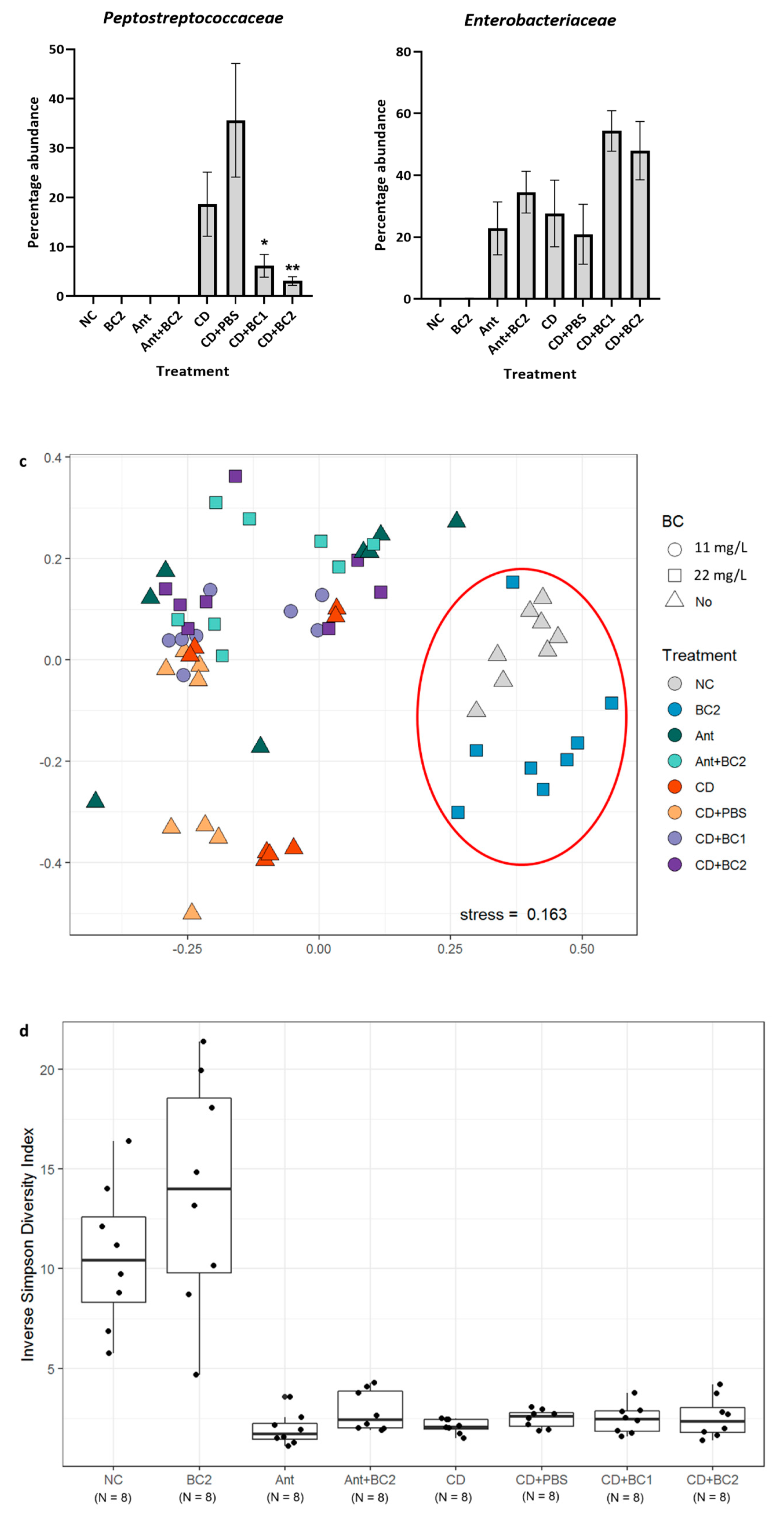 Antibiotics 10 00926 g003b
