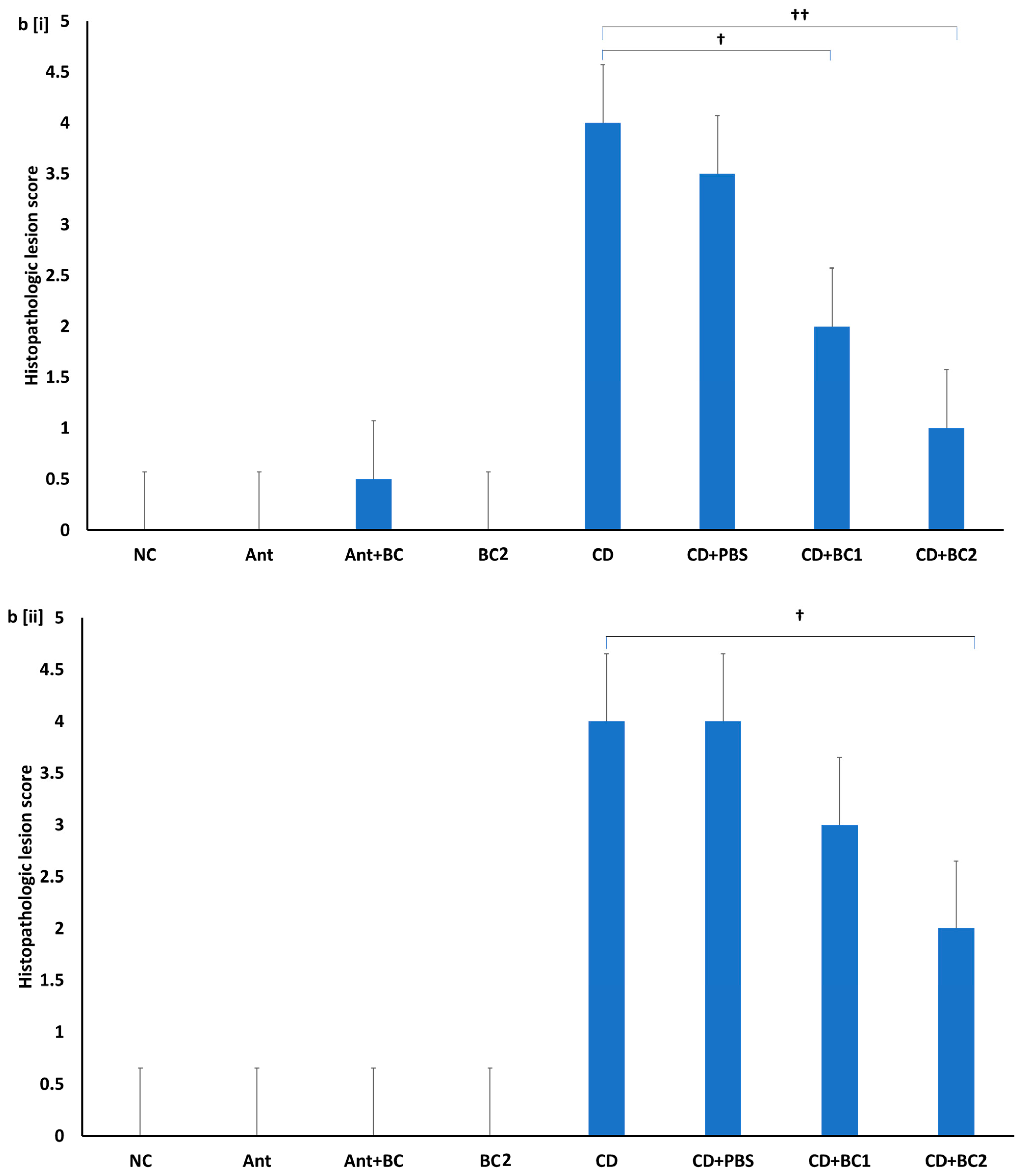 Antibiotics 10 00926 g004b