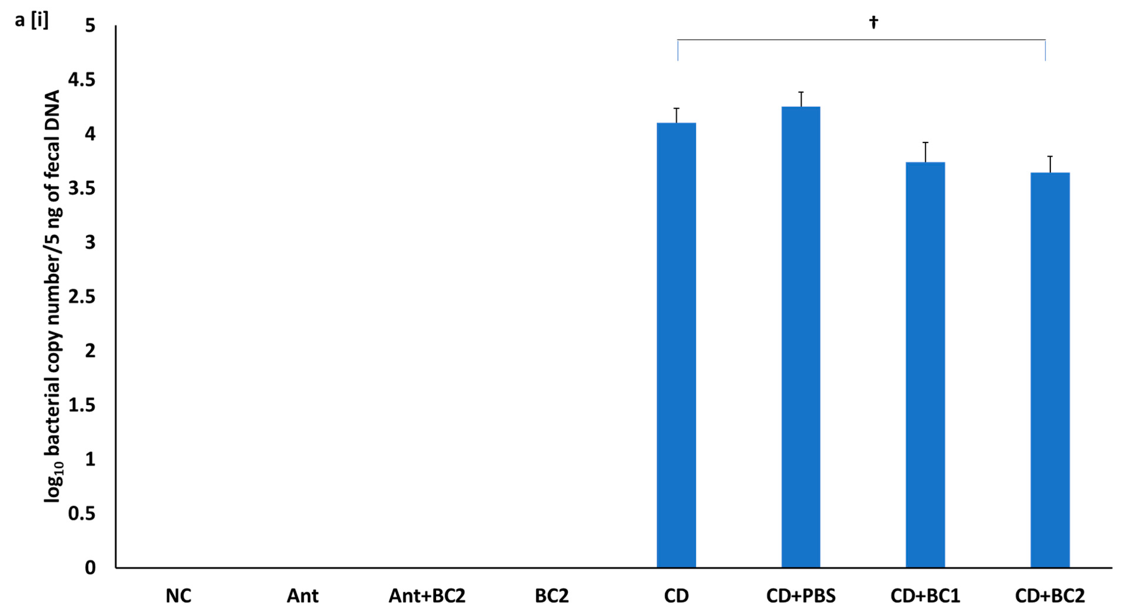 Antibiotics 10 00926 g005a