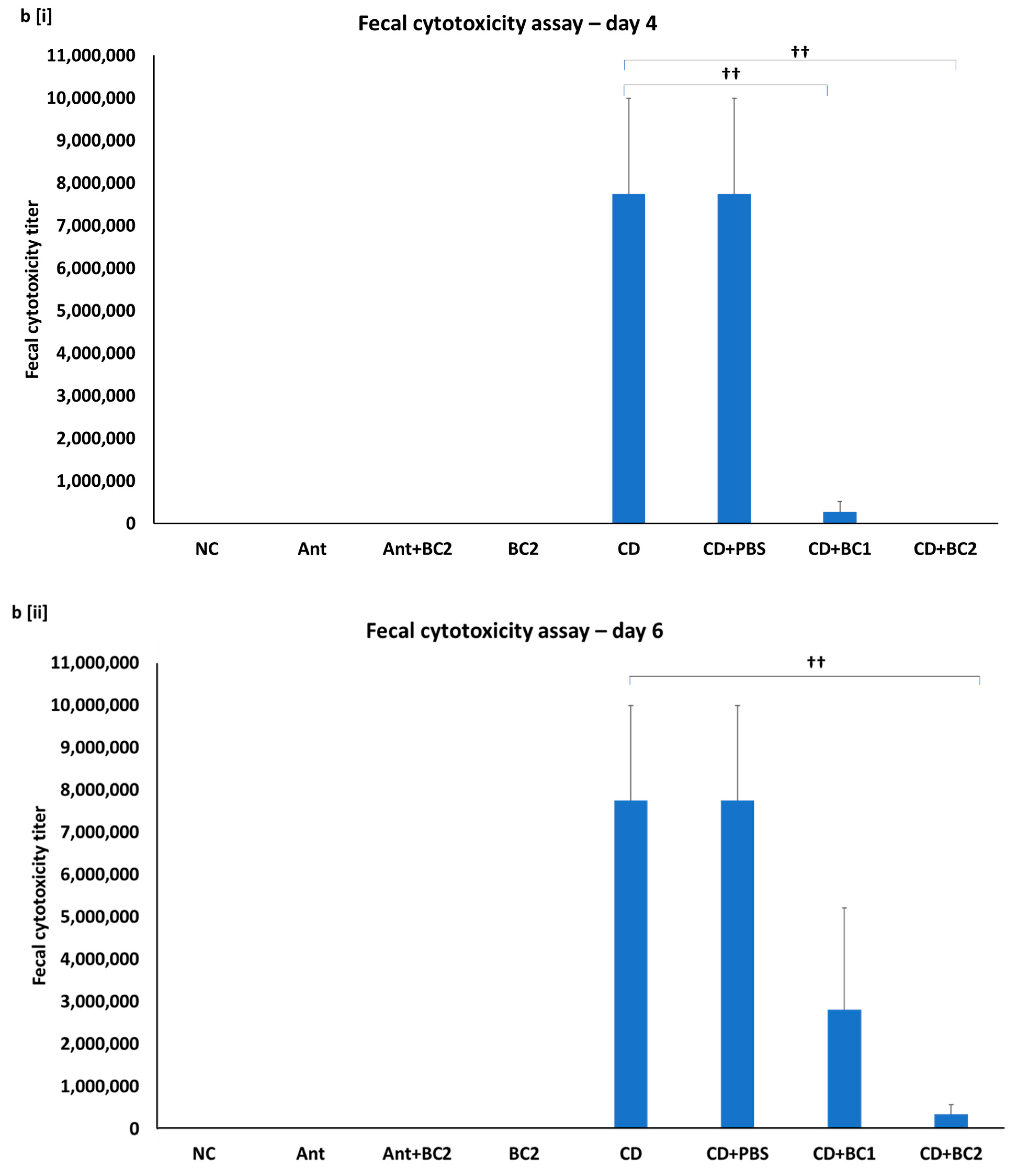Antibiotics 10 00926 g005c