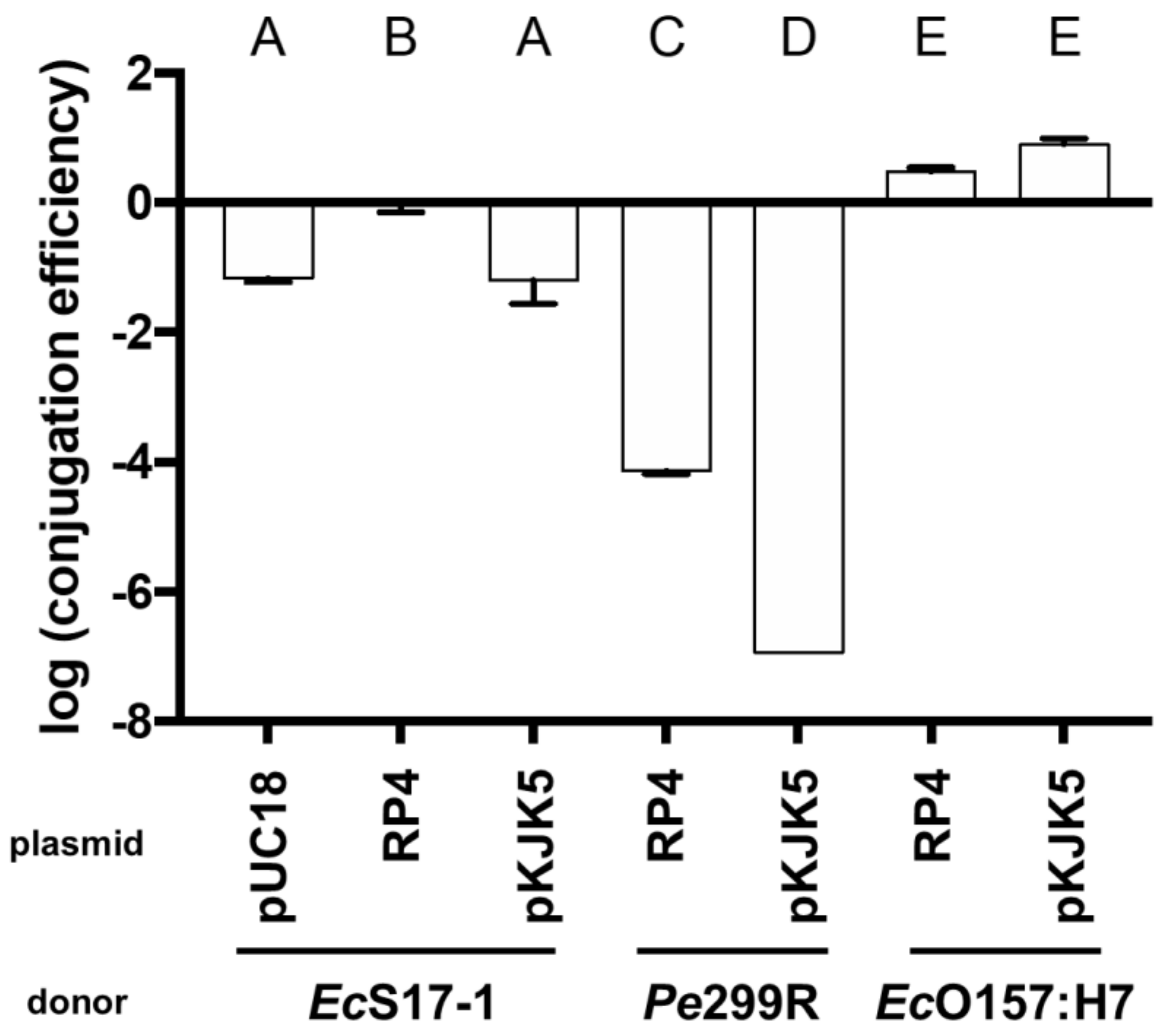 Antibiotics 10 00928 g002 Antibiotics 10 00928 g002