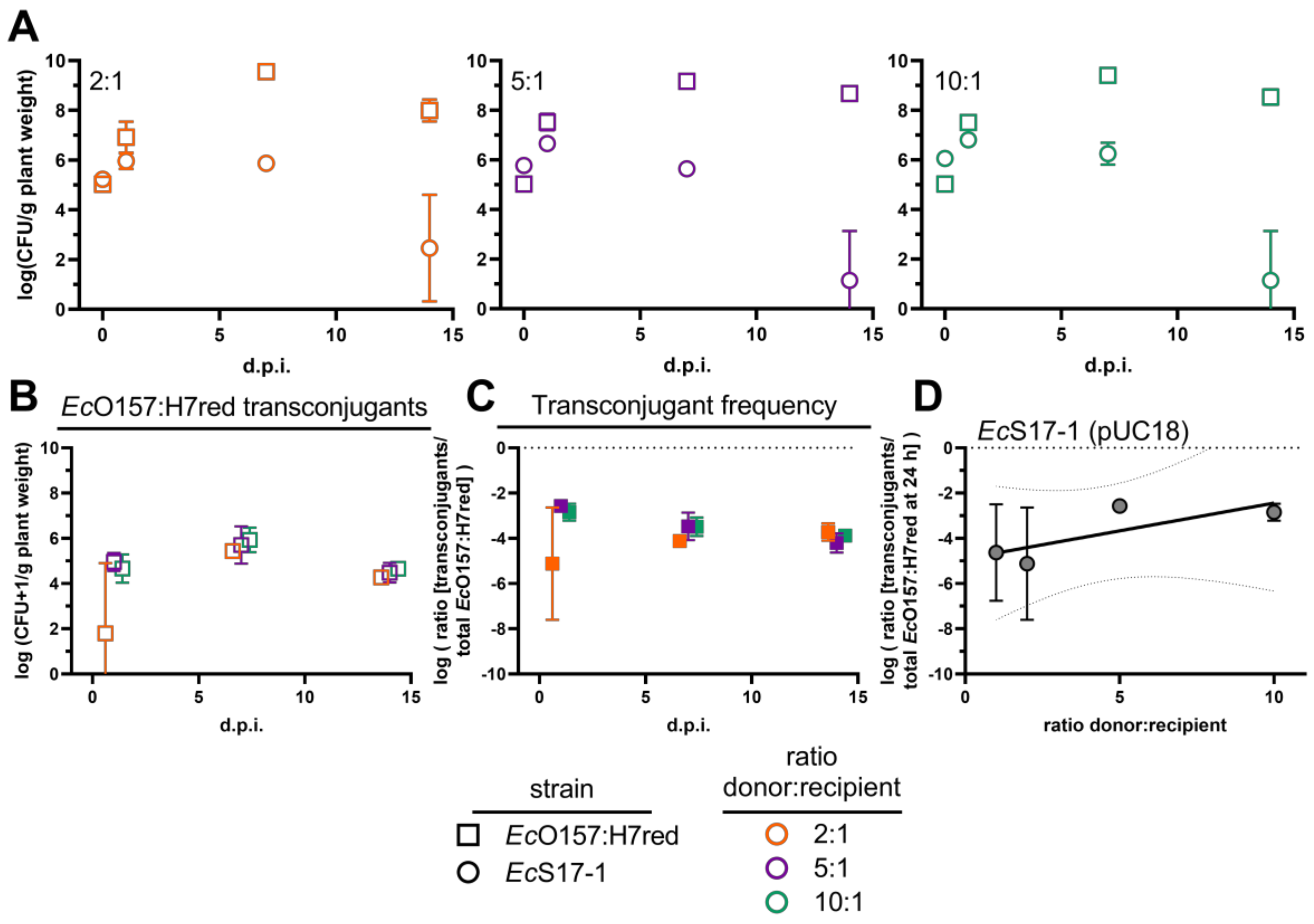 Antibiotics 10 00928 g005 Antibiotics 10 00928 g005