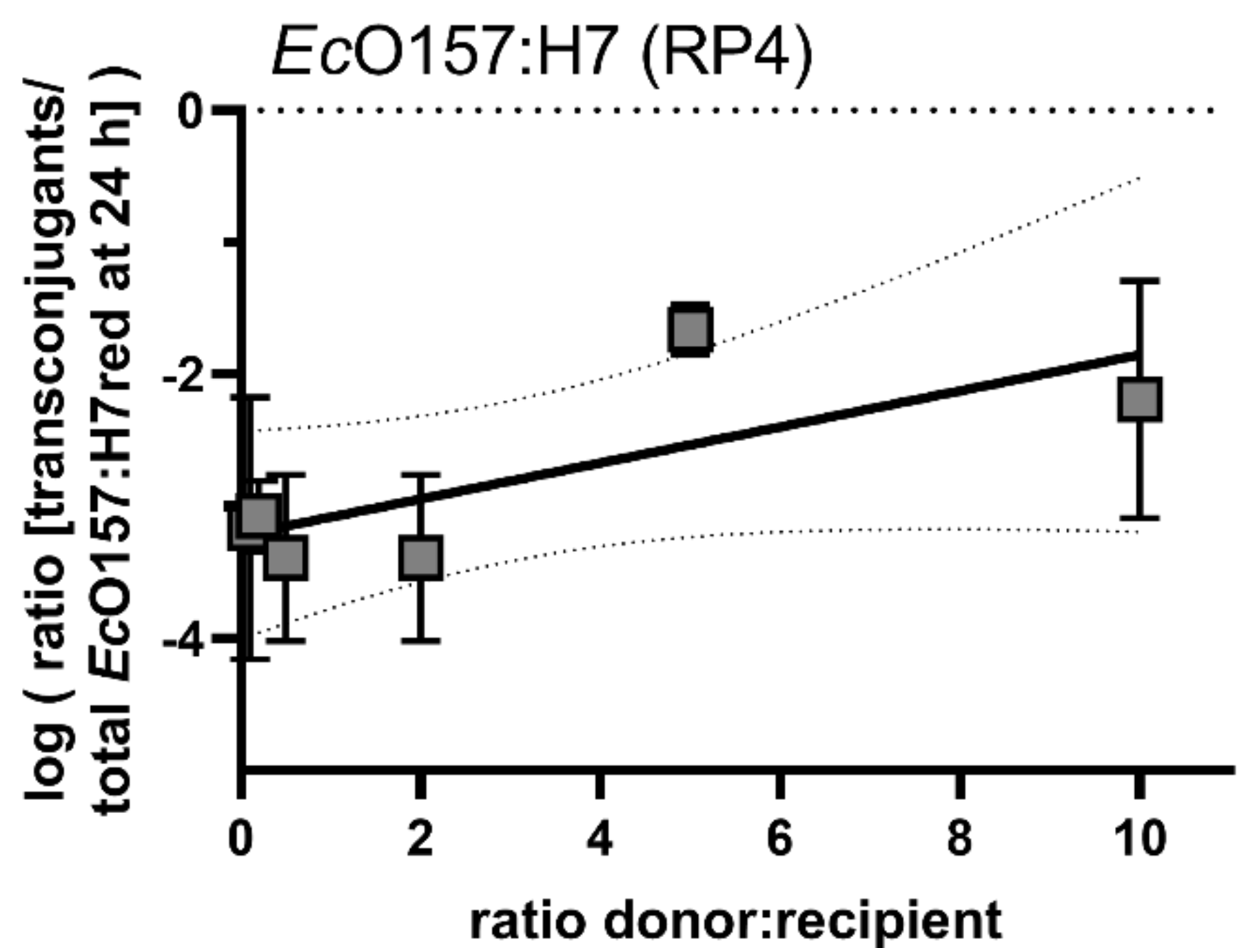 Antibiotics 10 00928 g006 Antibiotics 10 00928 g006