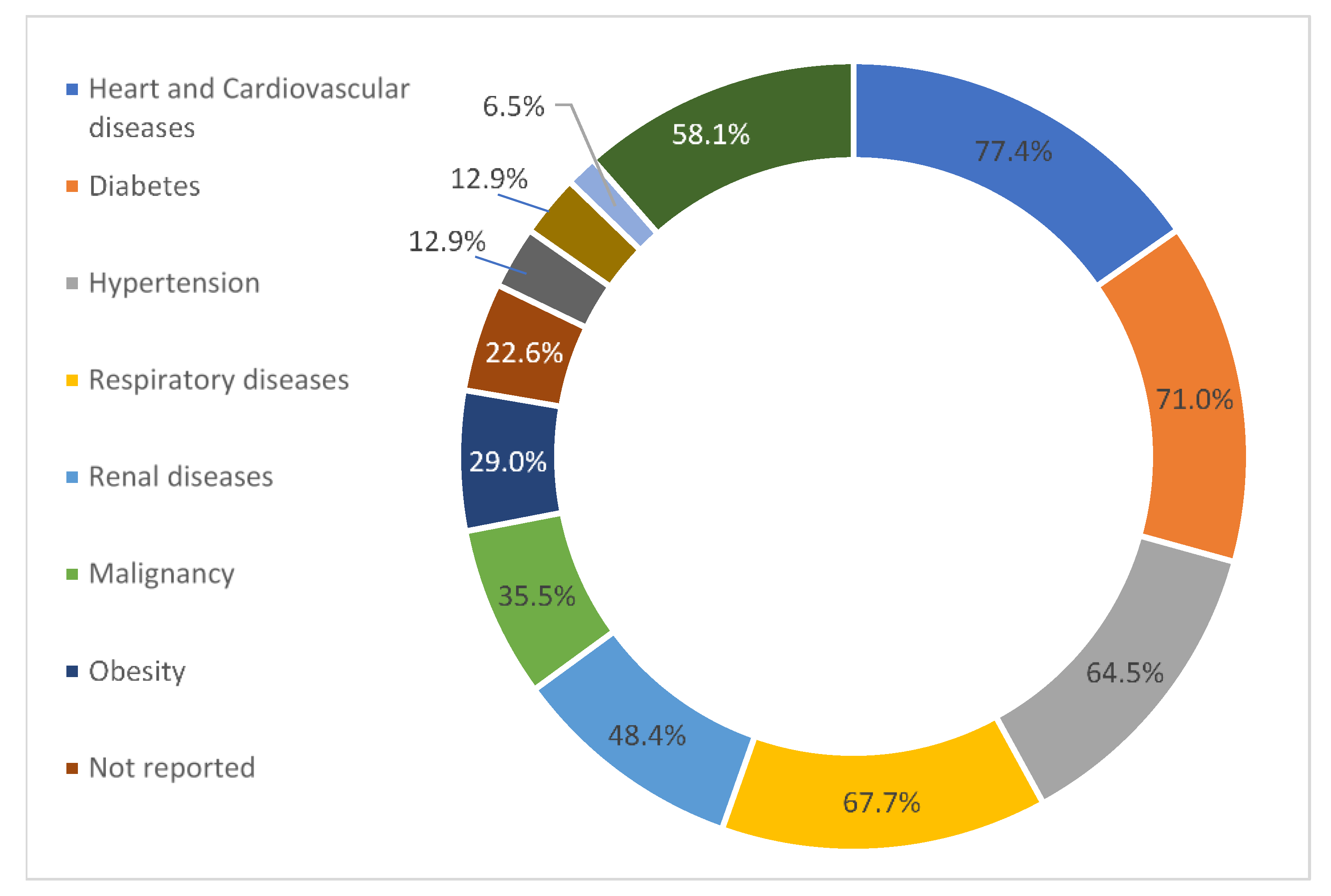 Antibiotics 10 00935 g002