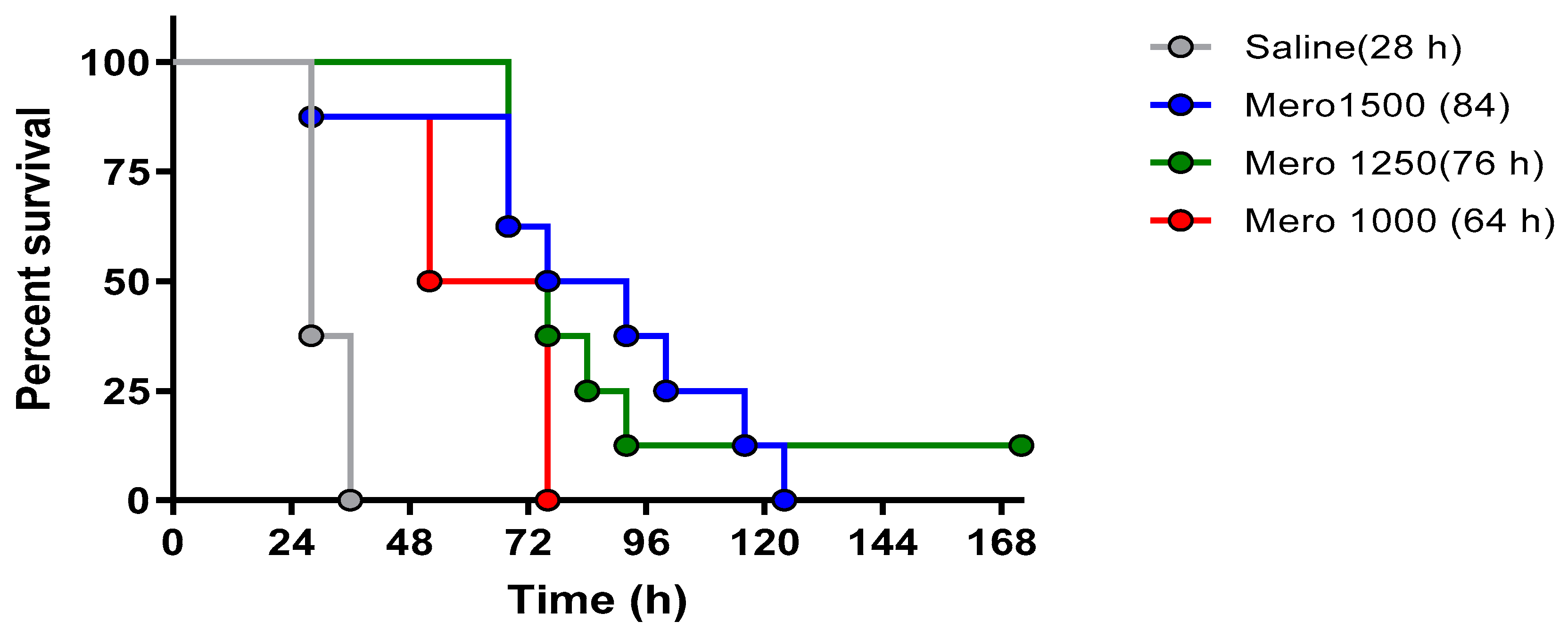 Antibiotics 10 00946 g002 Antibiotics 10 00946 g002