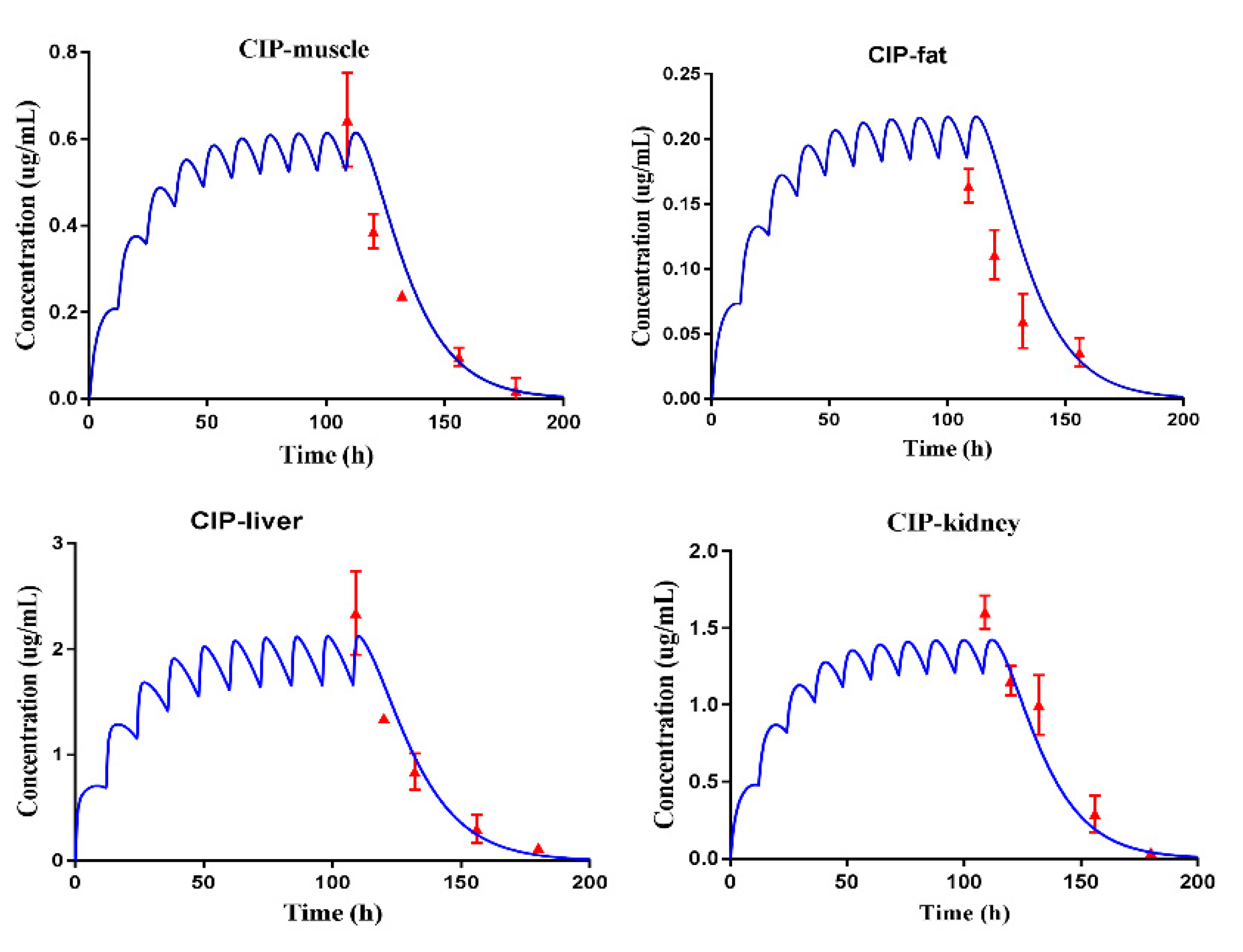 Antibiotics 10 00955 g002