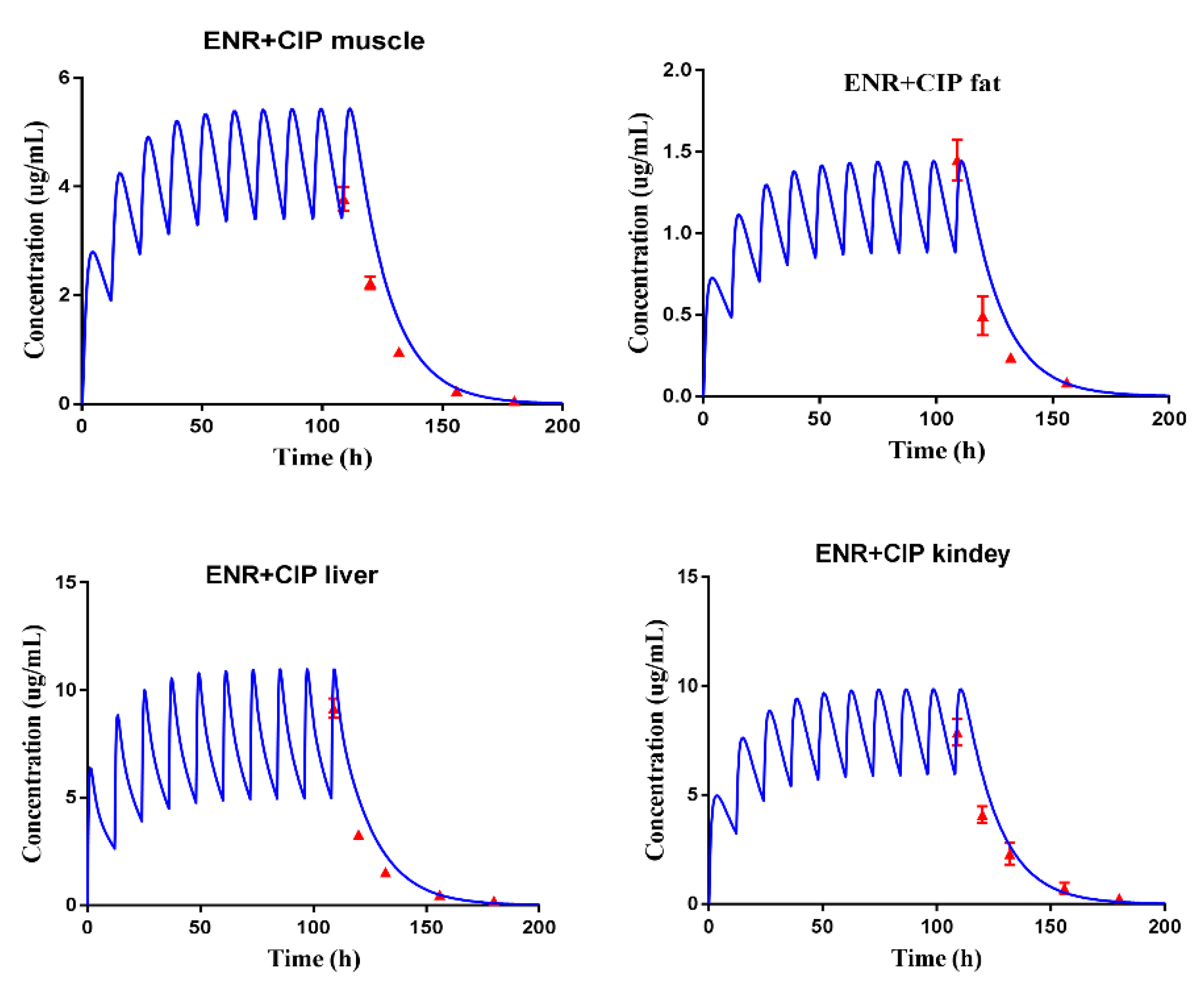 Antibiotics 10 00955 g003