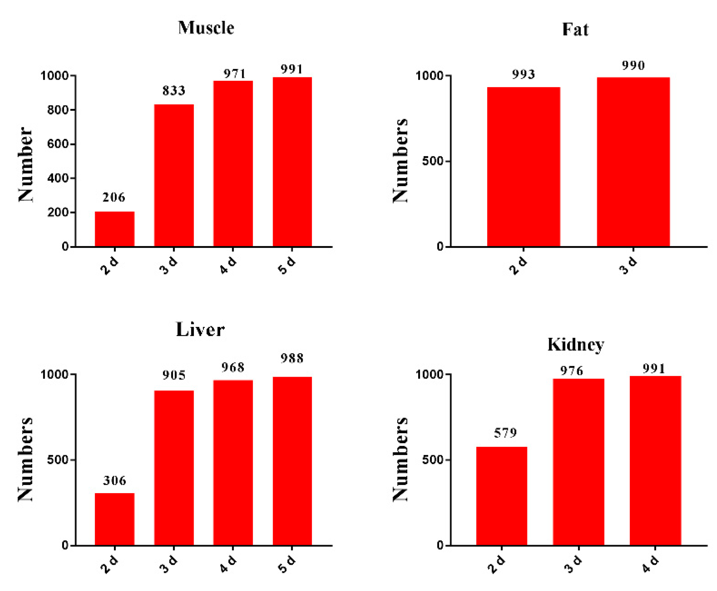 Antibiotics 10 00955 g004