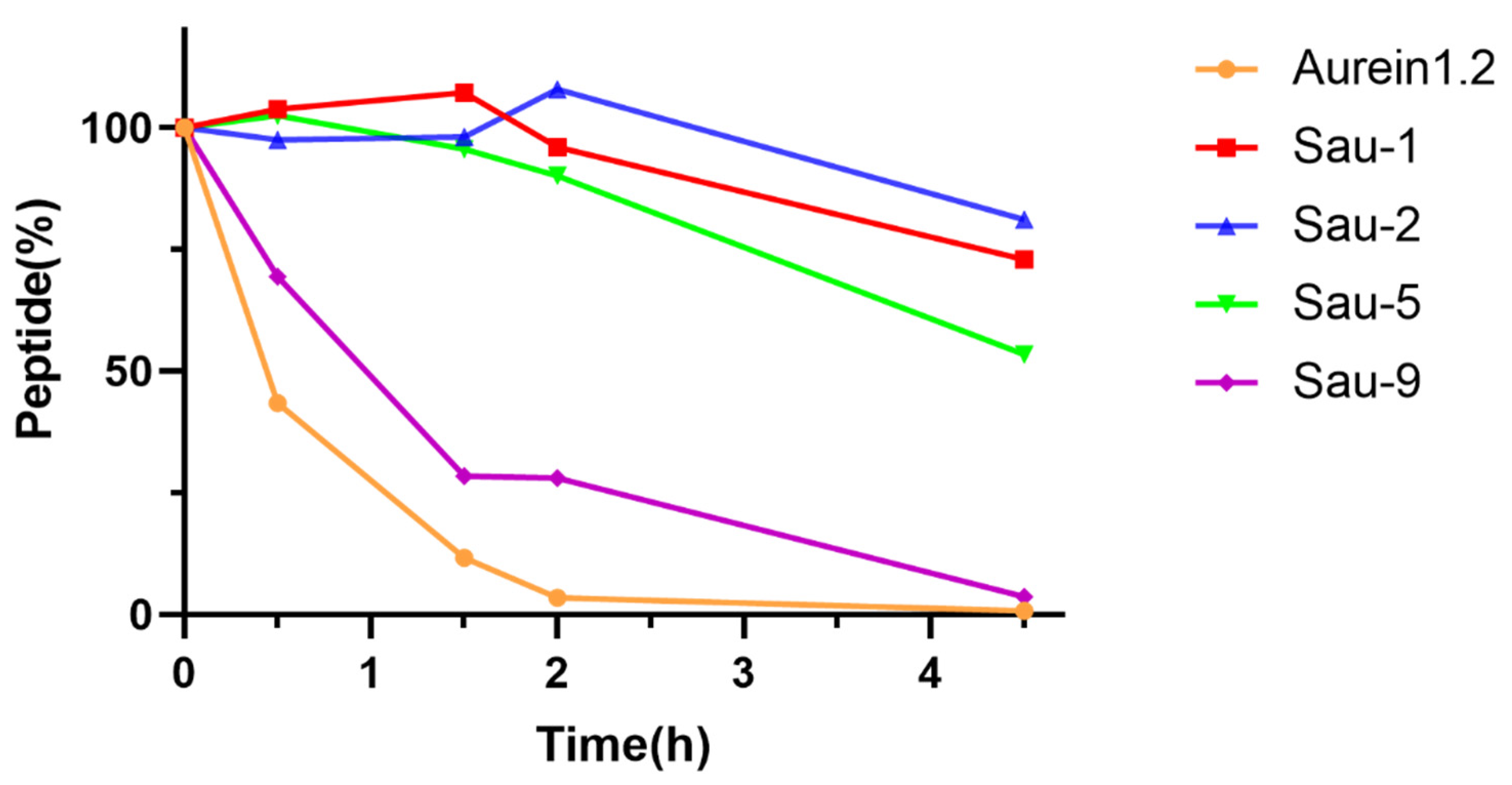 Antibiotics 10 00956 g004