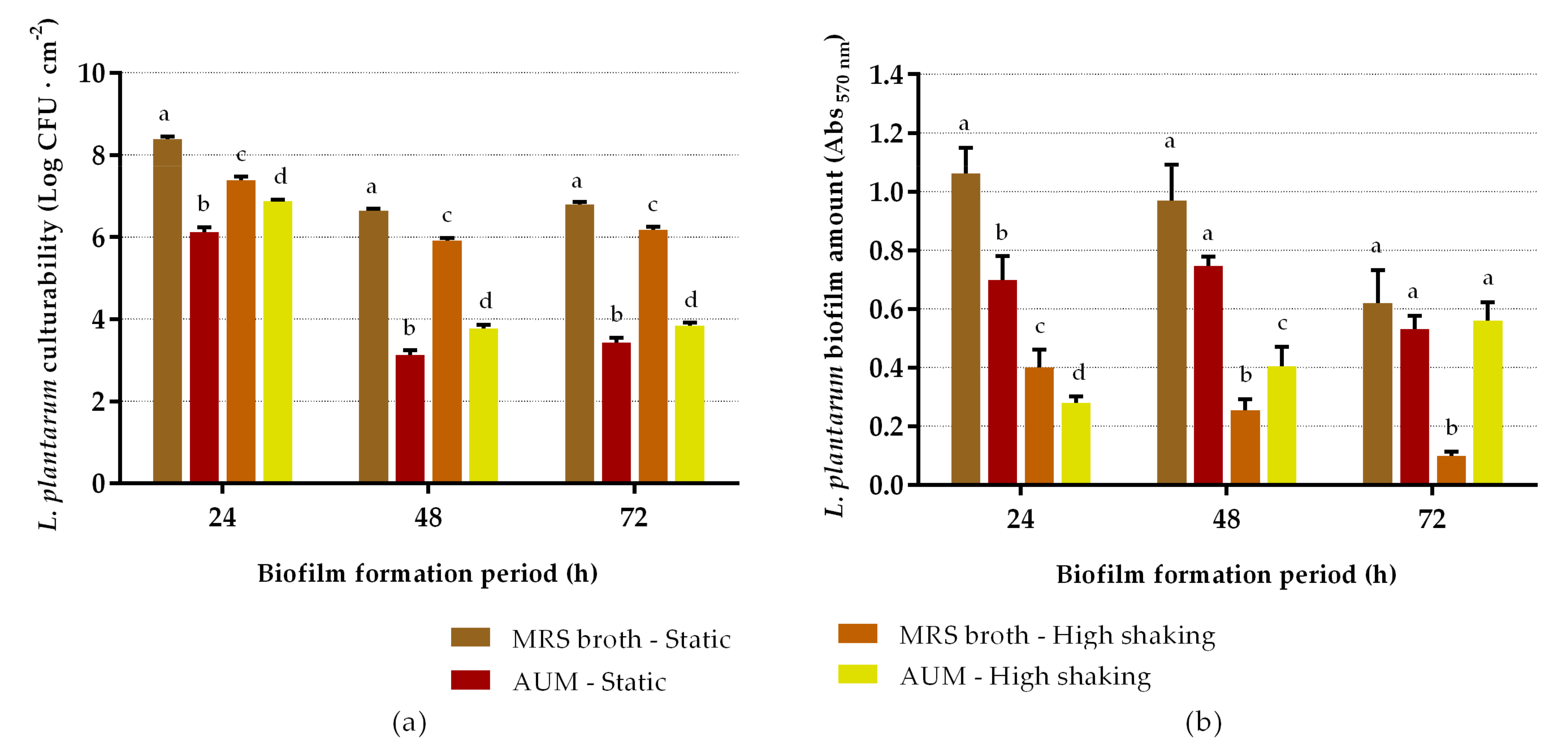 Antibiotics 10 00966 g001