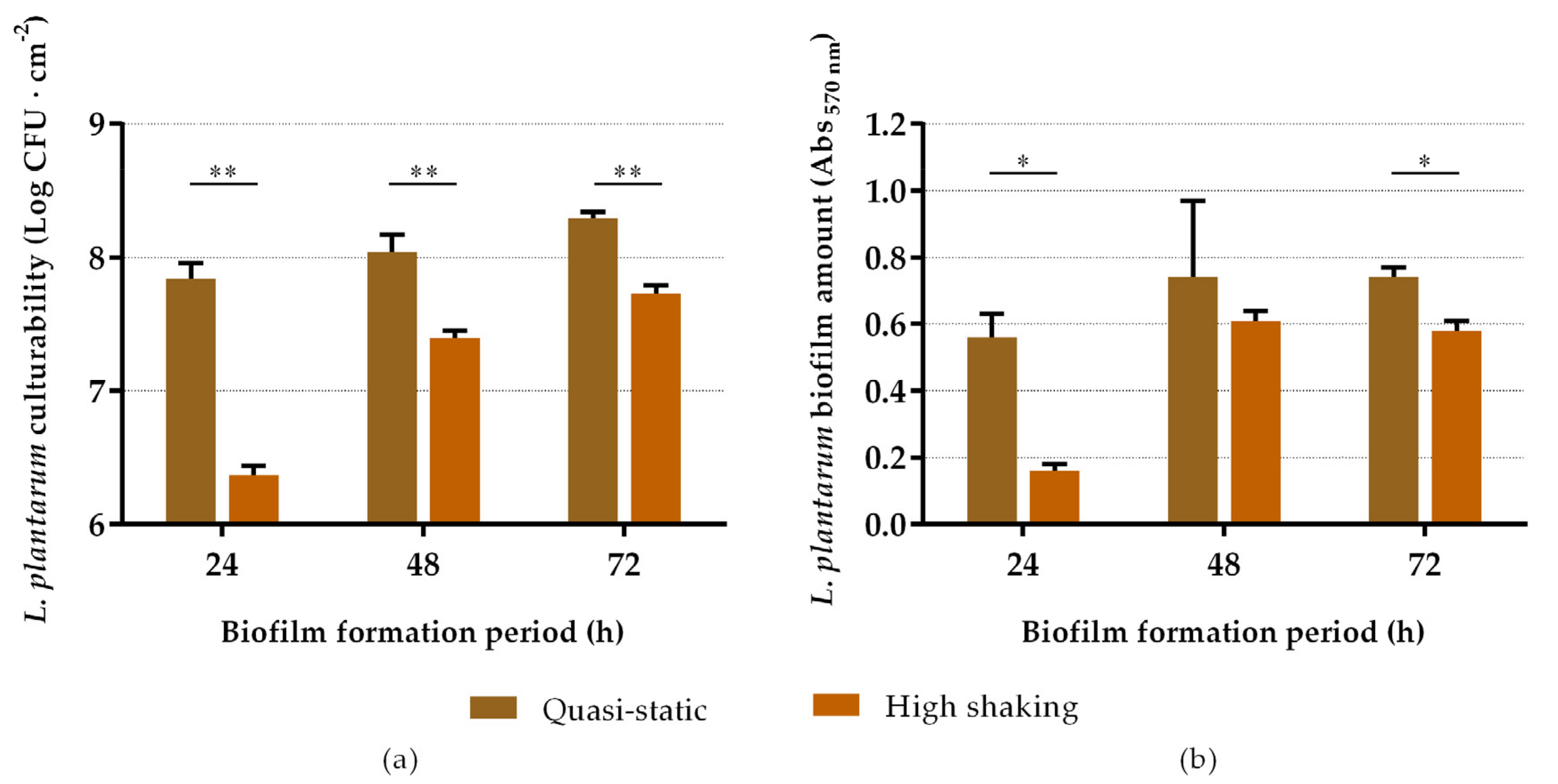 Antibiotics 10 00966 g002