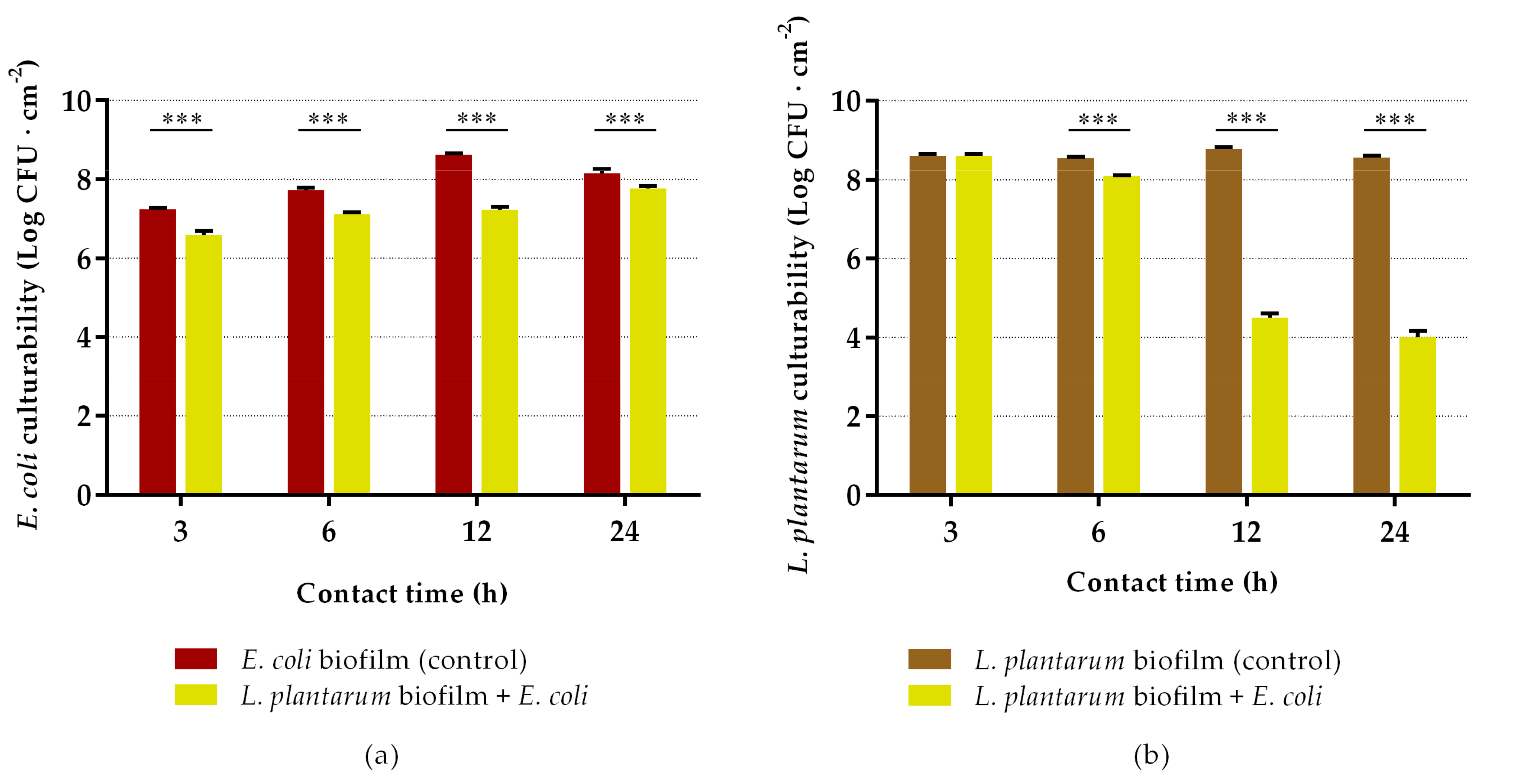 Antibiotics 10 00966 g003