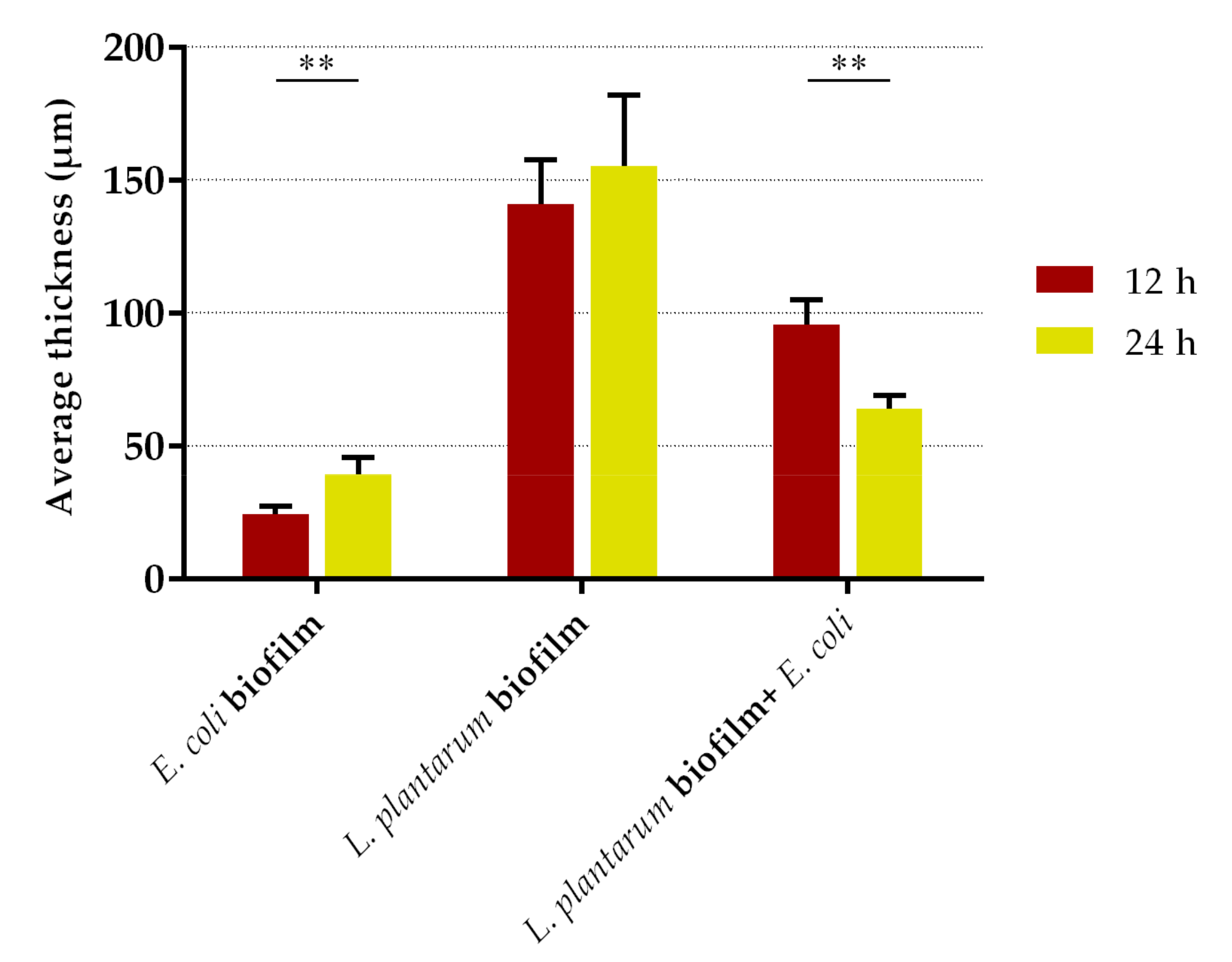 Antibiotics 10 00966 g006