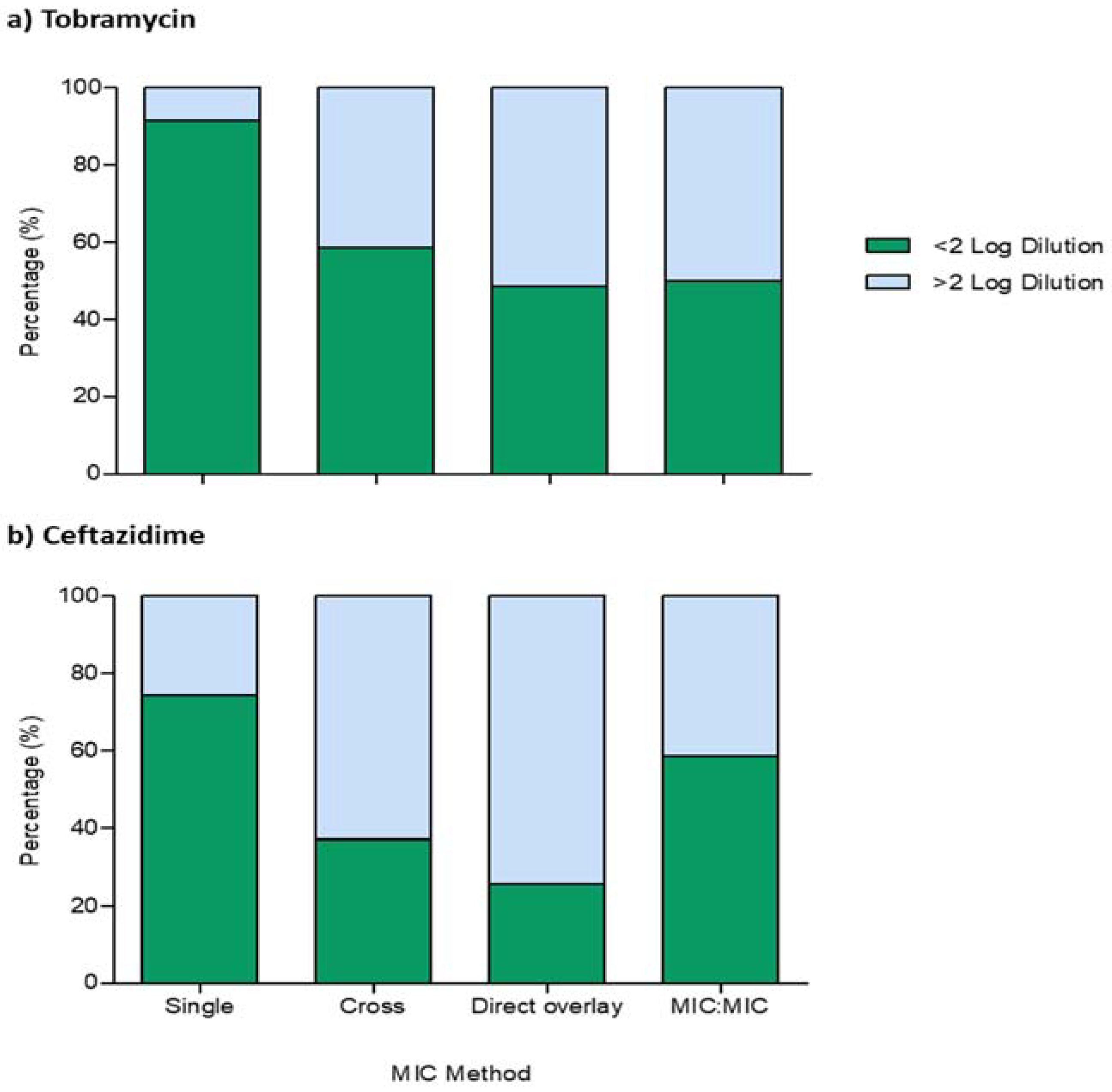 Antibiotics 10 00967 g001