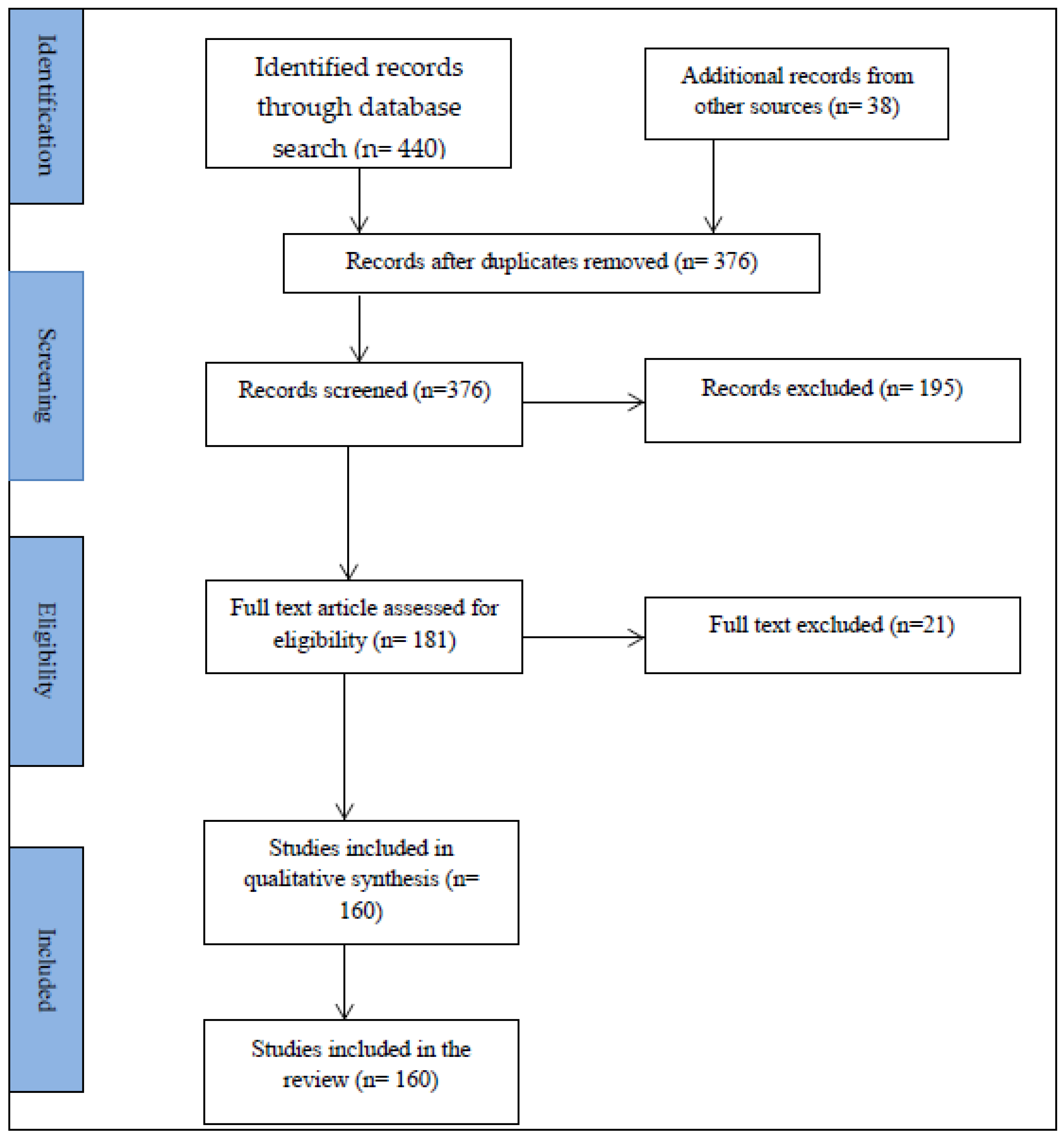 Antibiotics 10 00976 g001