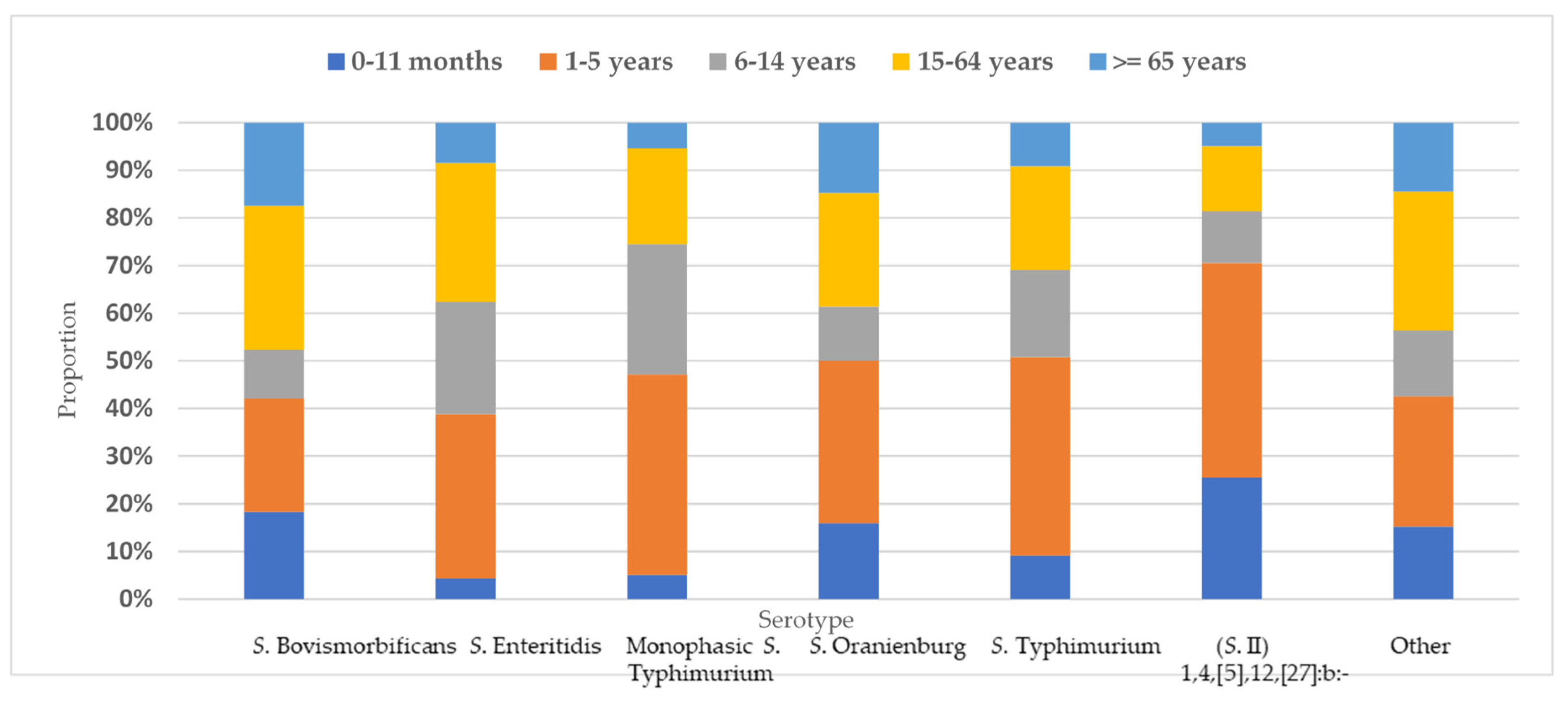 Antibiotics 10 00983 g002 Antibiotics 10 00983 g002