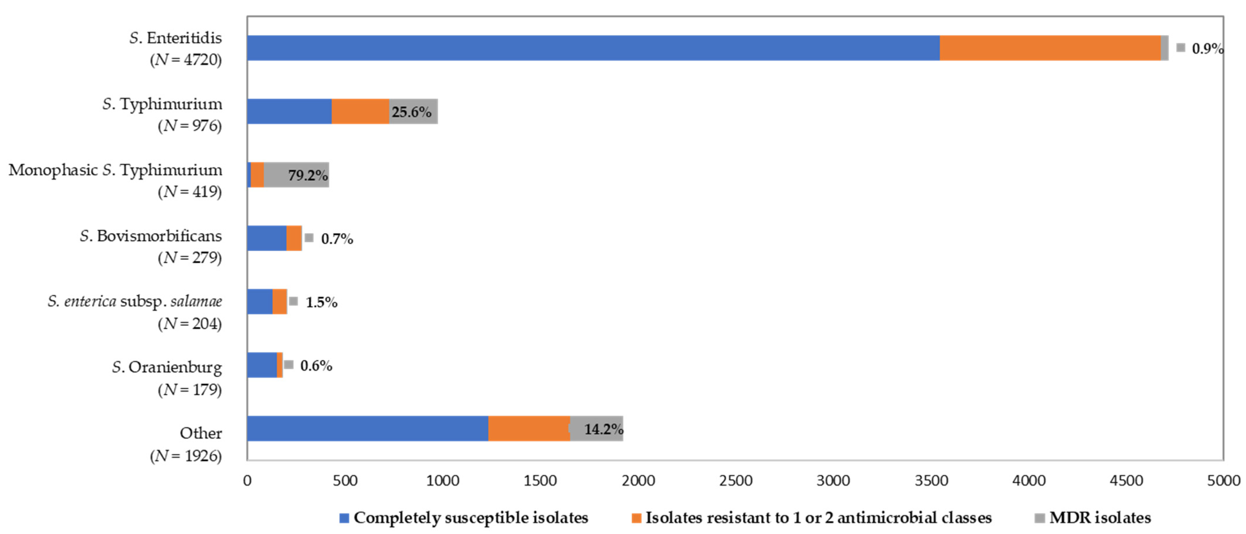 Antibiotics 10 00983 g003 Antibiotics 10 00983 g003