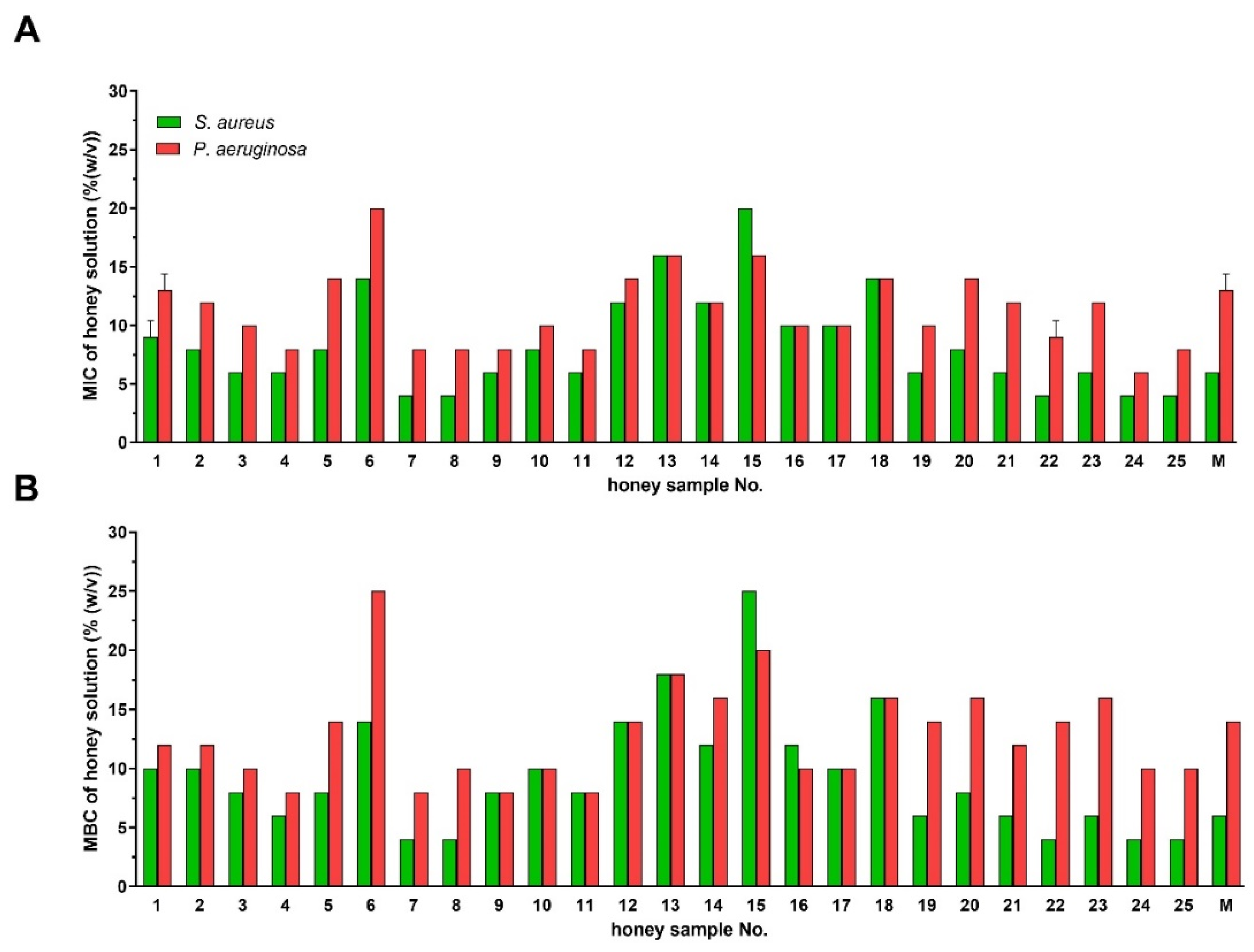 Antibiotics 10 00985 g001