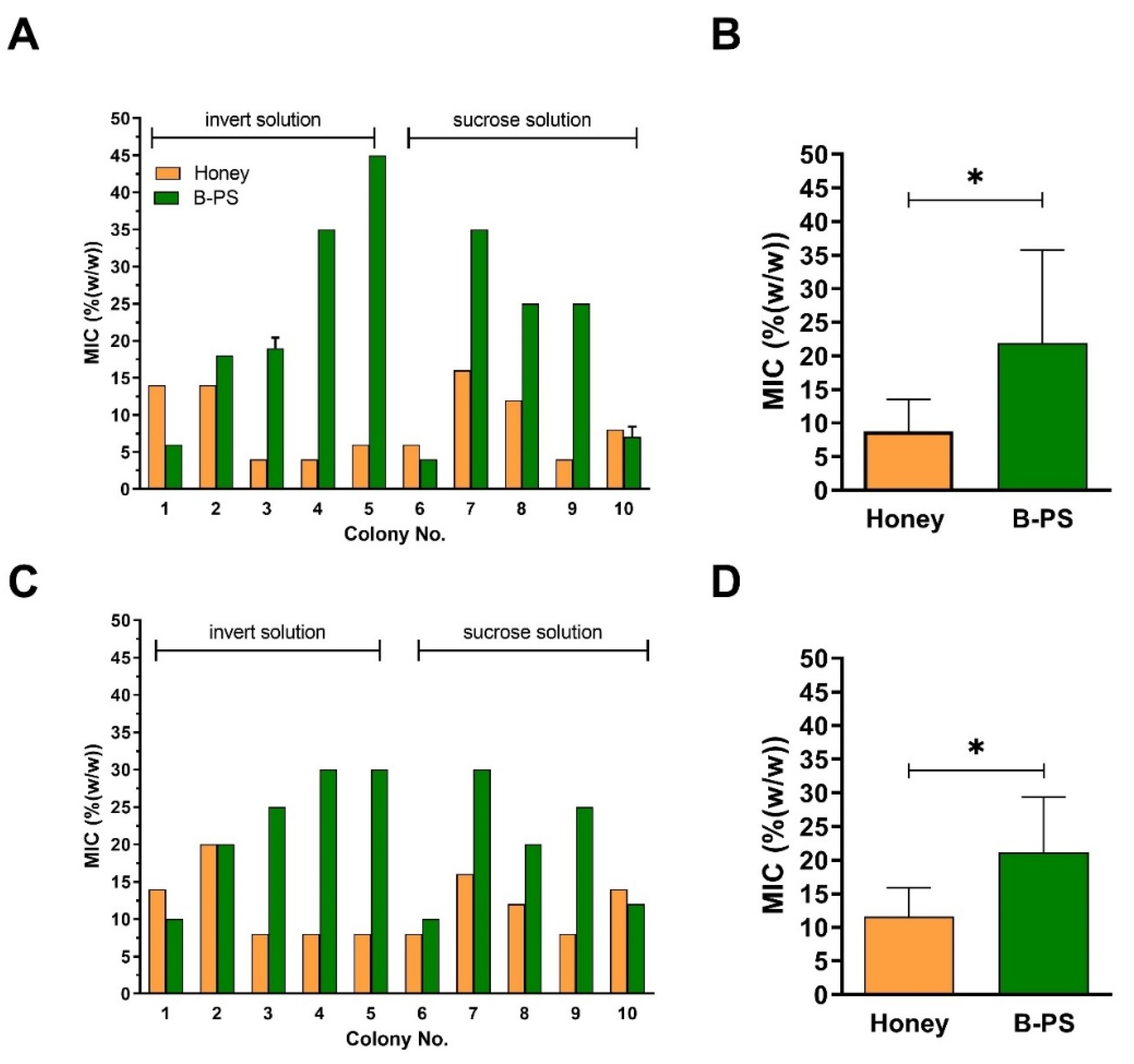 Antibiotics 10 00985 g002
