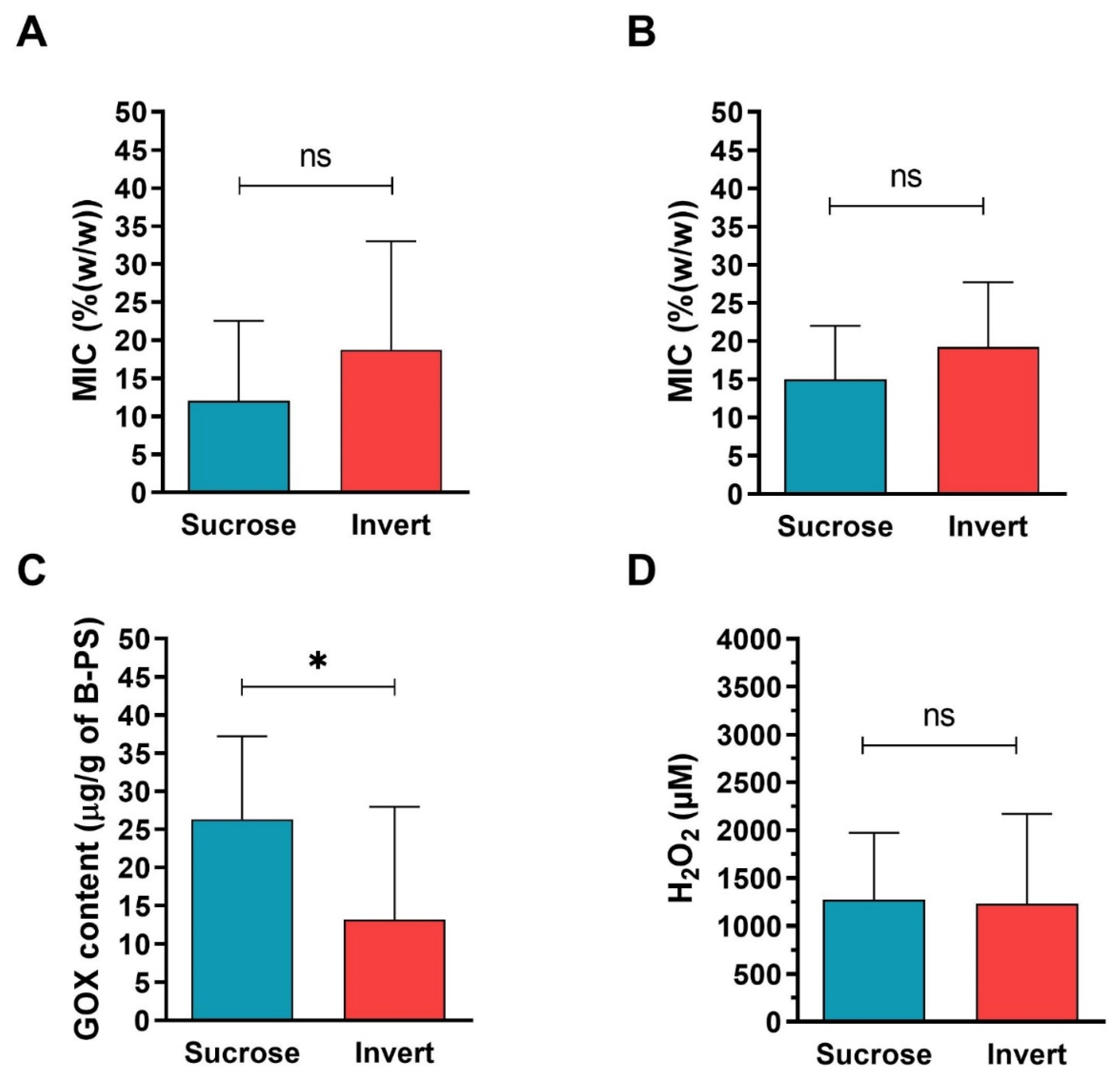 Antibiotics 10 00985 g005
