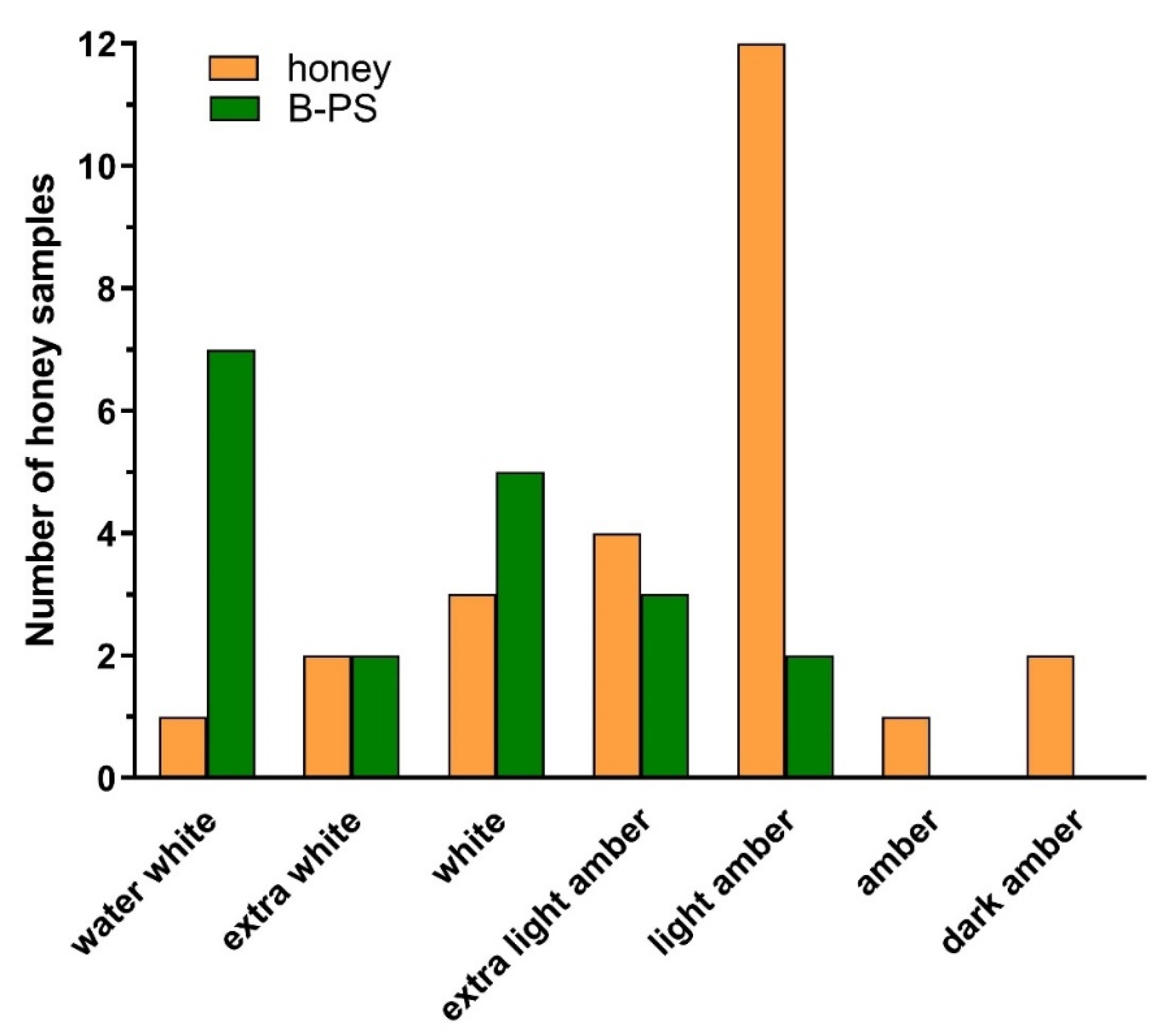 Antibiotics 10 00985 g007