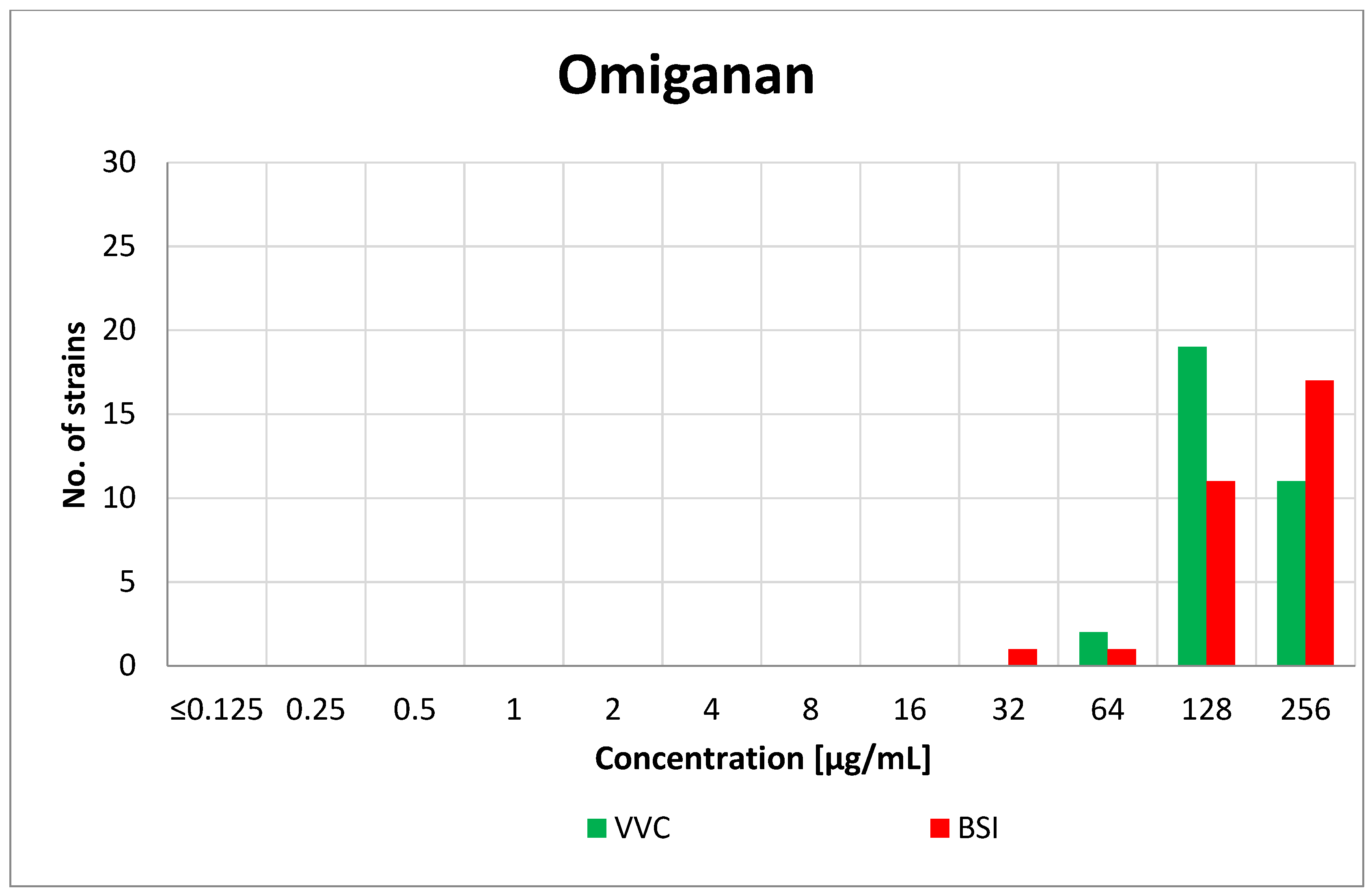 Antibiotics 10 01001 g002
