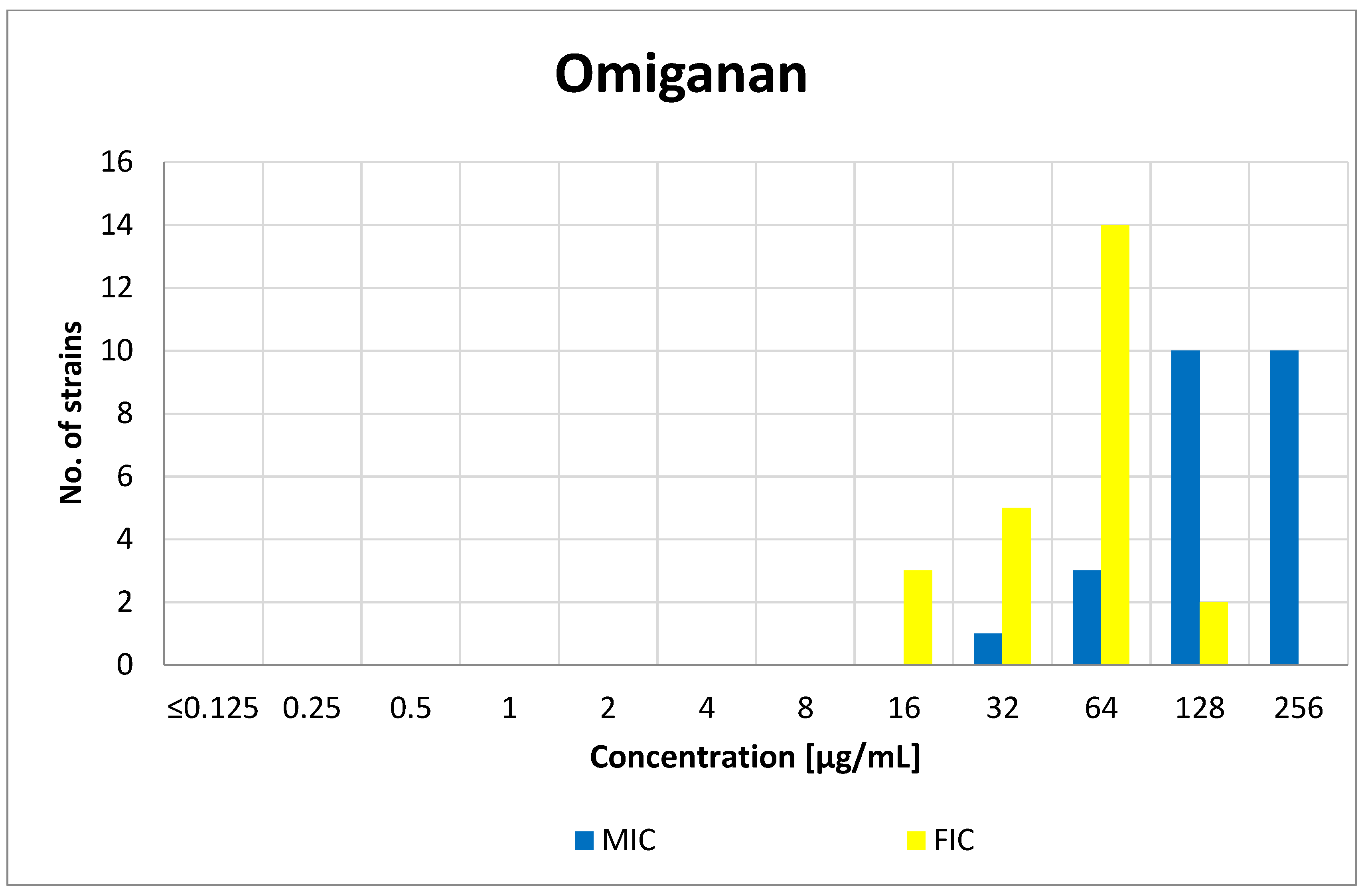 Antibiotics 10 01001 g004