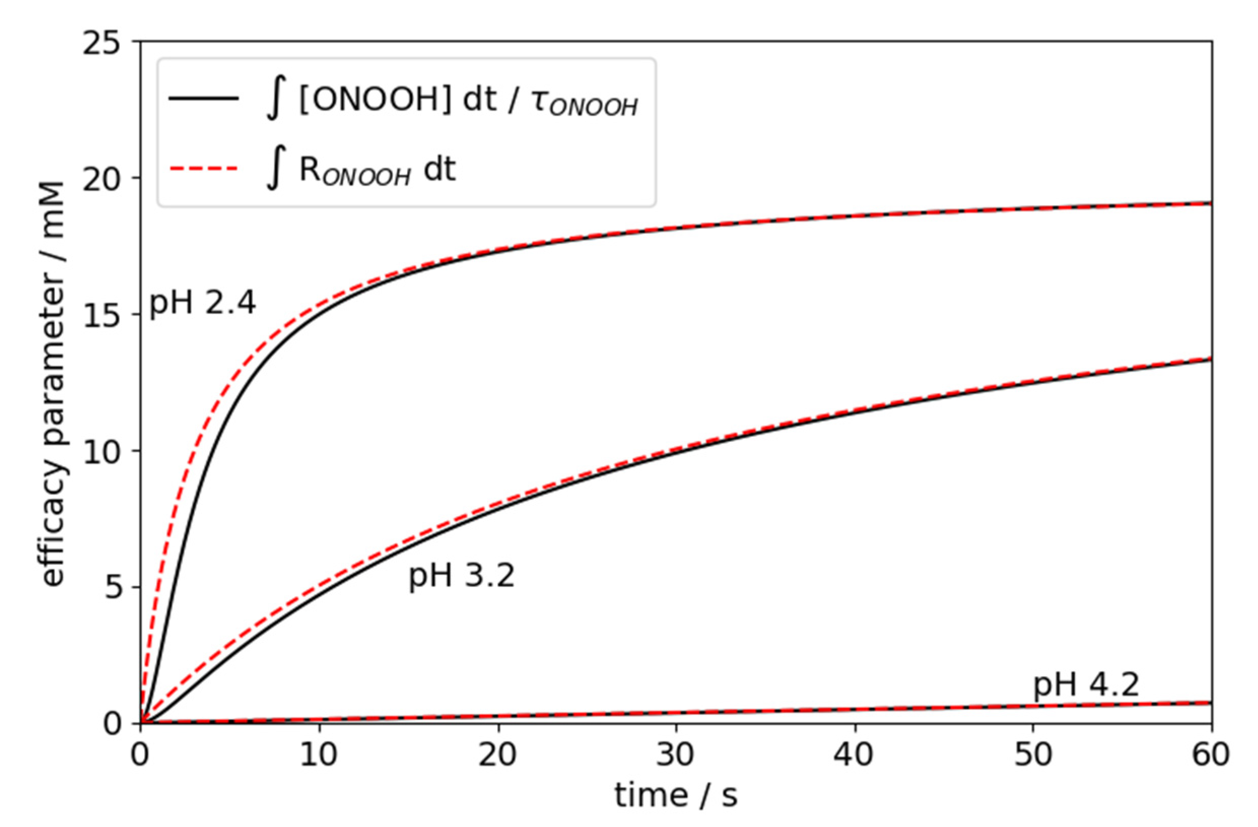 Antibiotics 10 01003 g002 Antibiotics 10 01003 g002