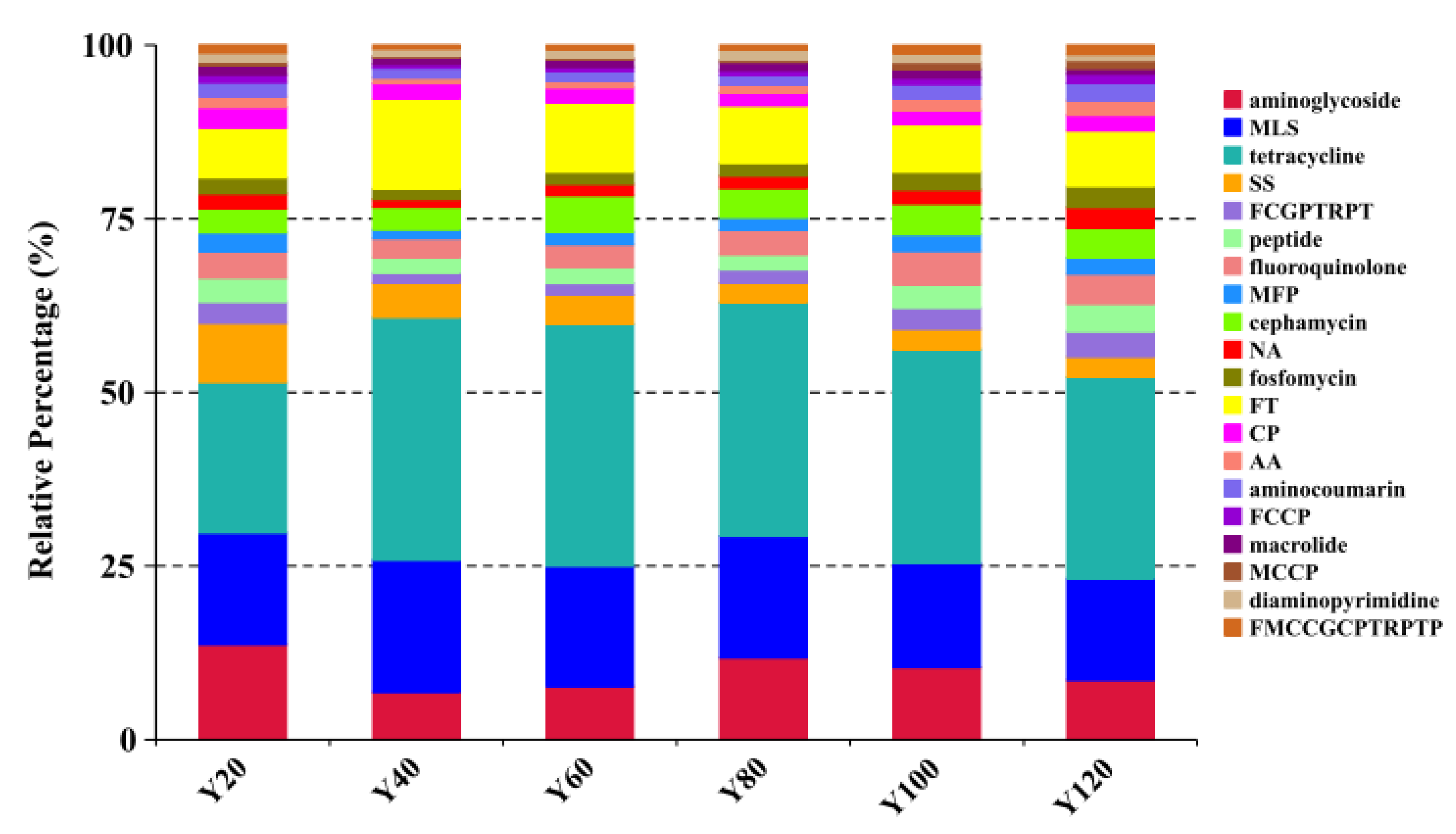 Antibiotics 10 01006 g003