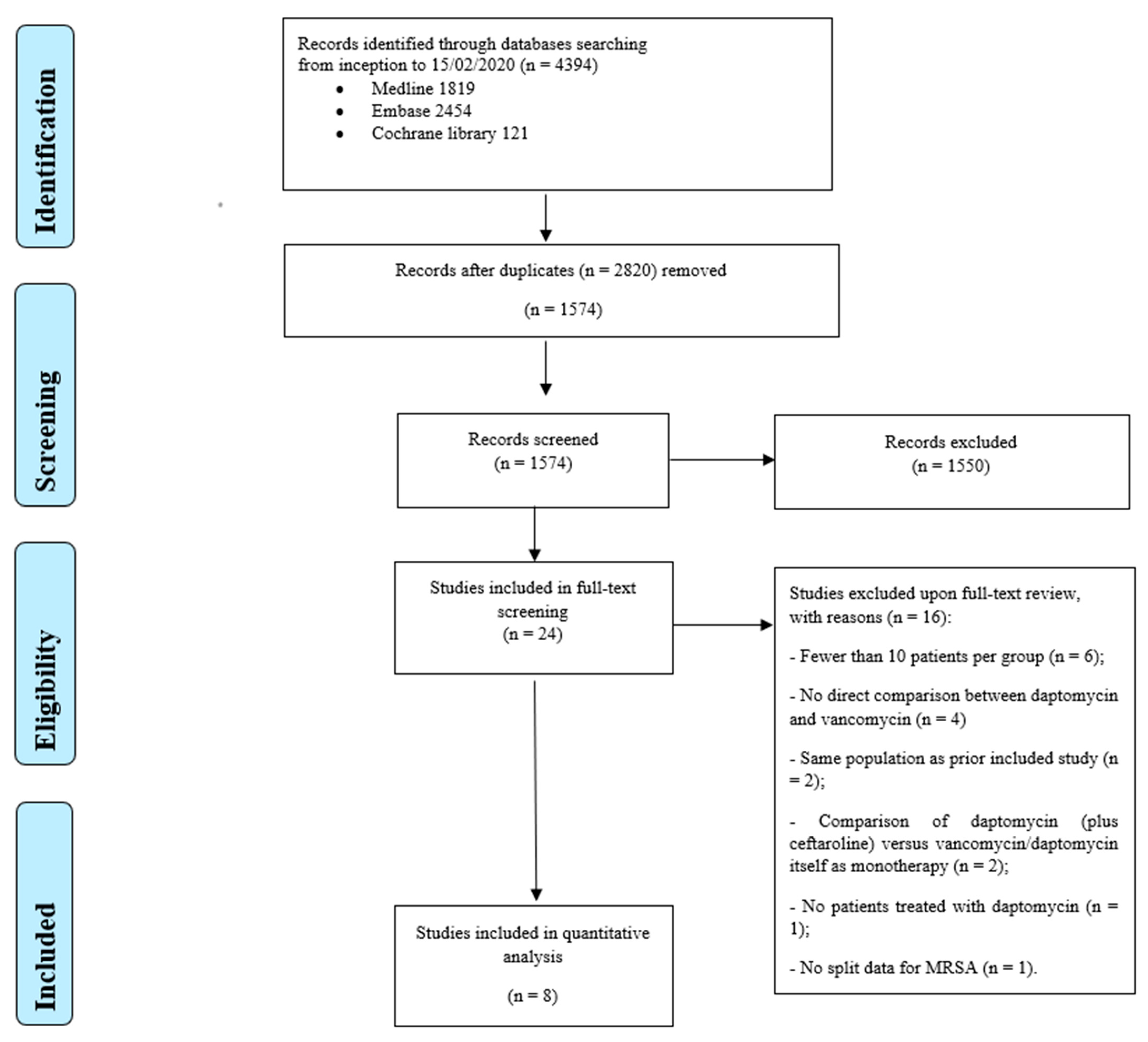 Antibiotics 10 01014 g001