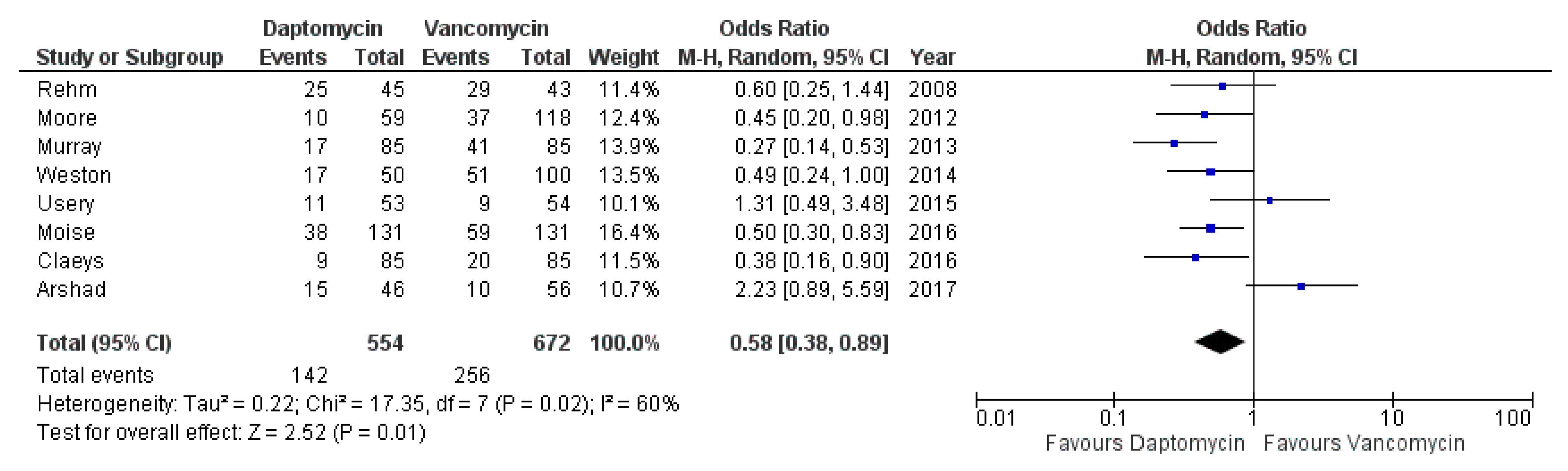 Antibiotics 10 01014 g003