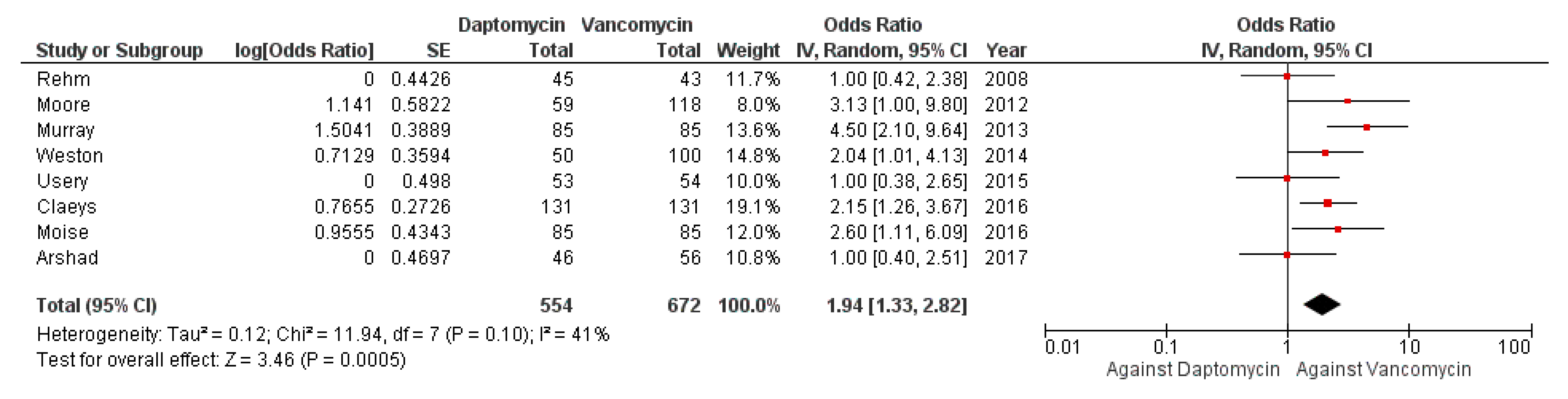 Antibiotics 10 01014 g004