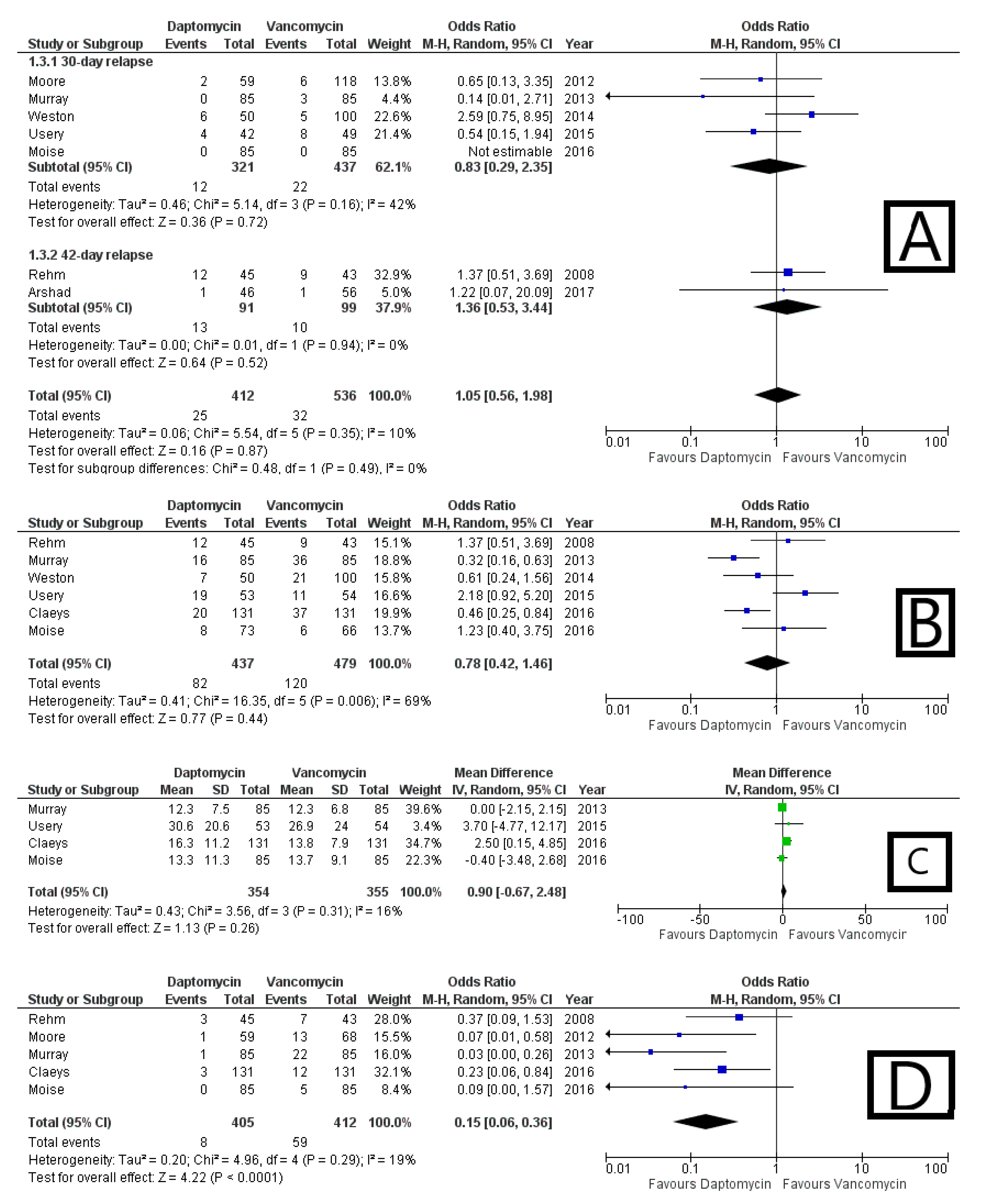 Antibiotics 10 01014 g005a