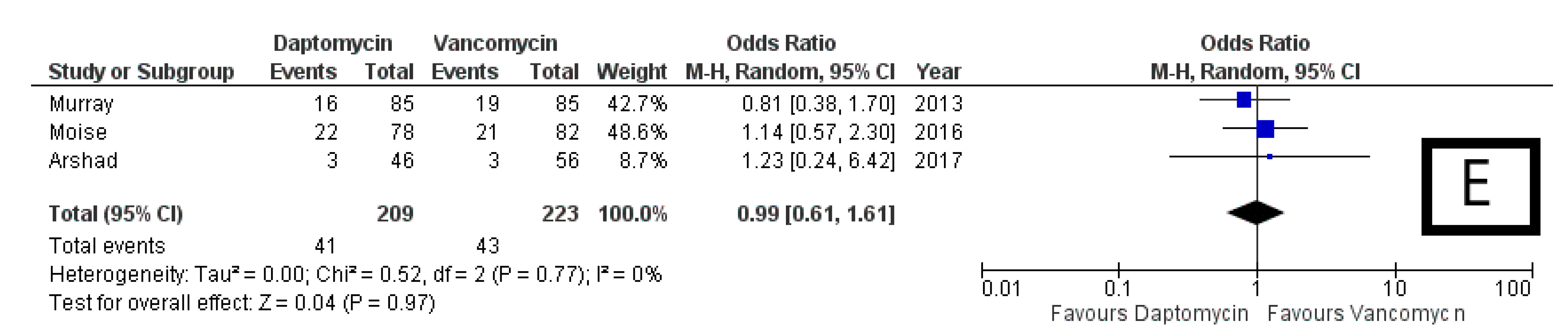 Antibiotics 10 01014 g005b