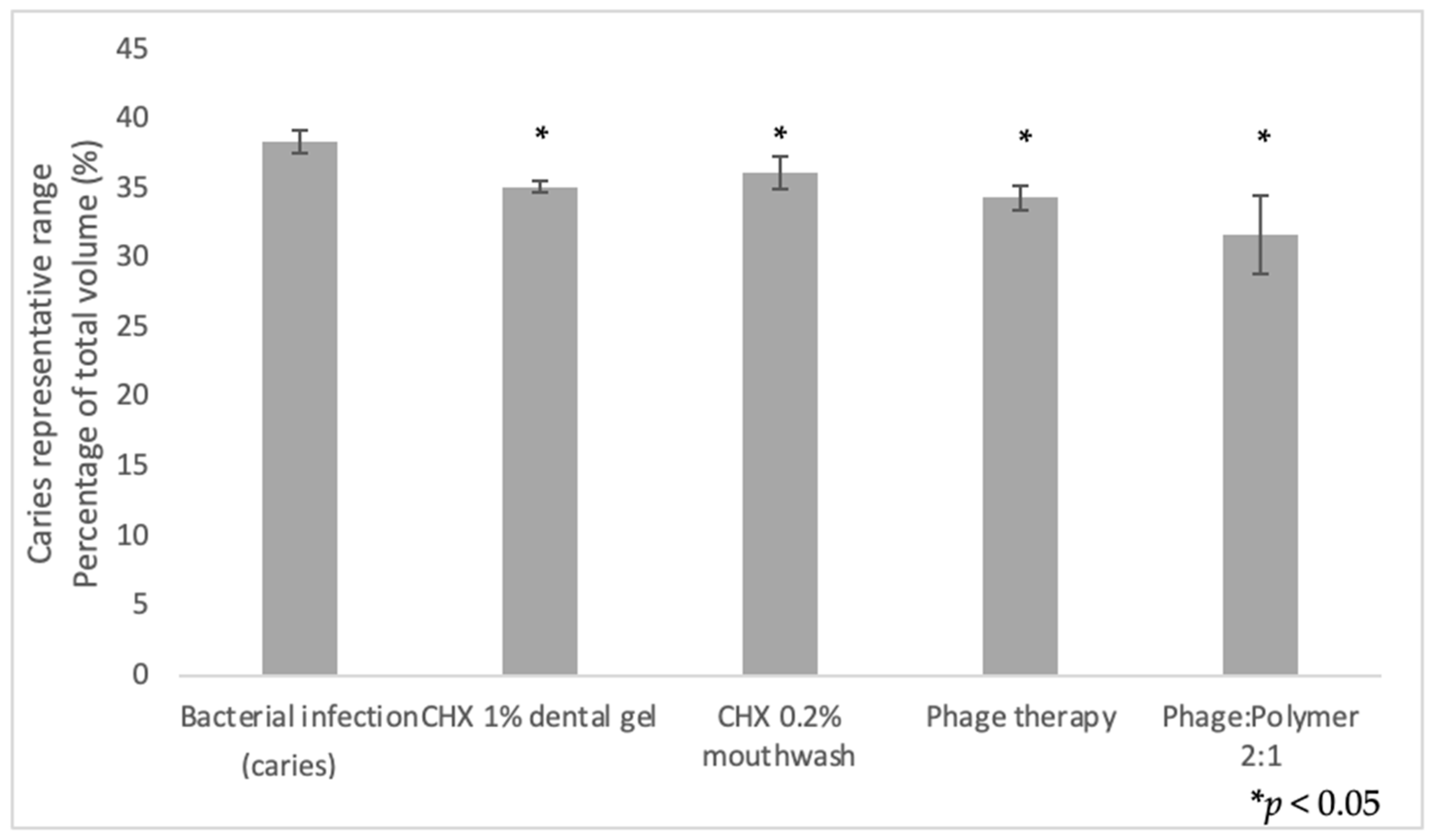 Antibiotics 10 01015 g004