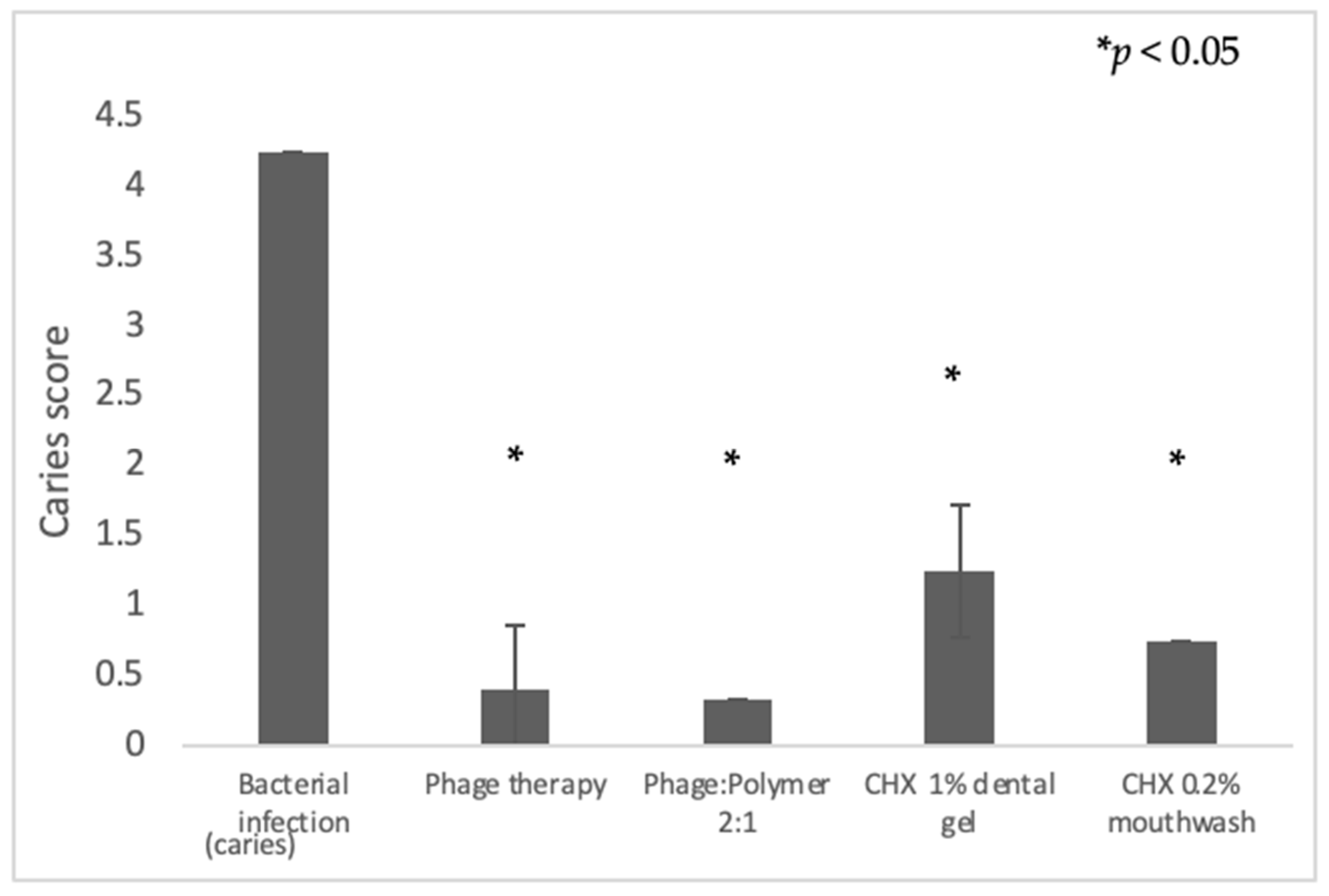 Antibiotics 10 01015 g006