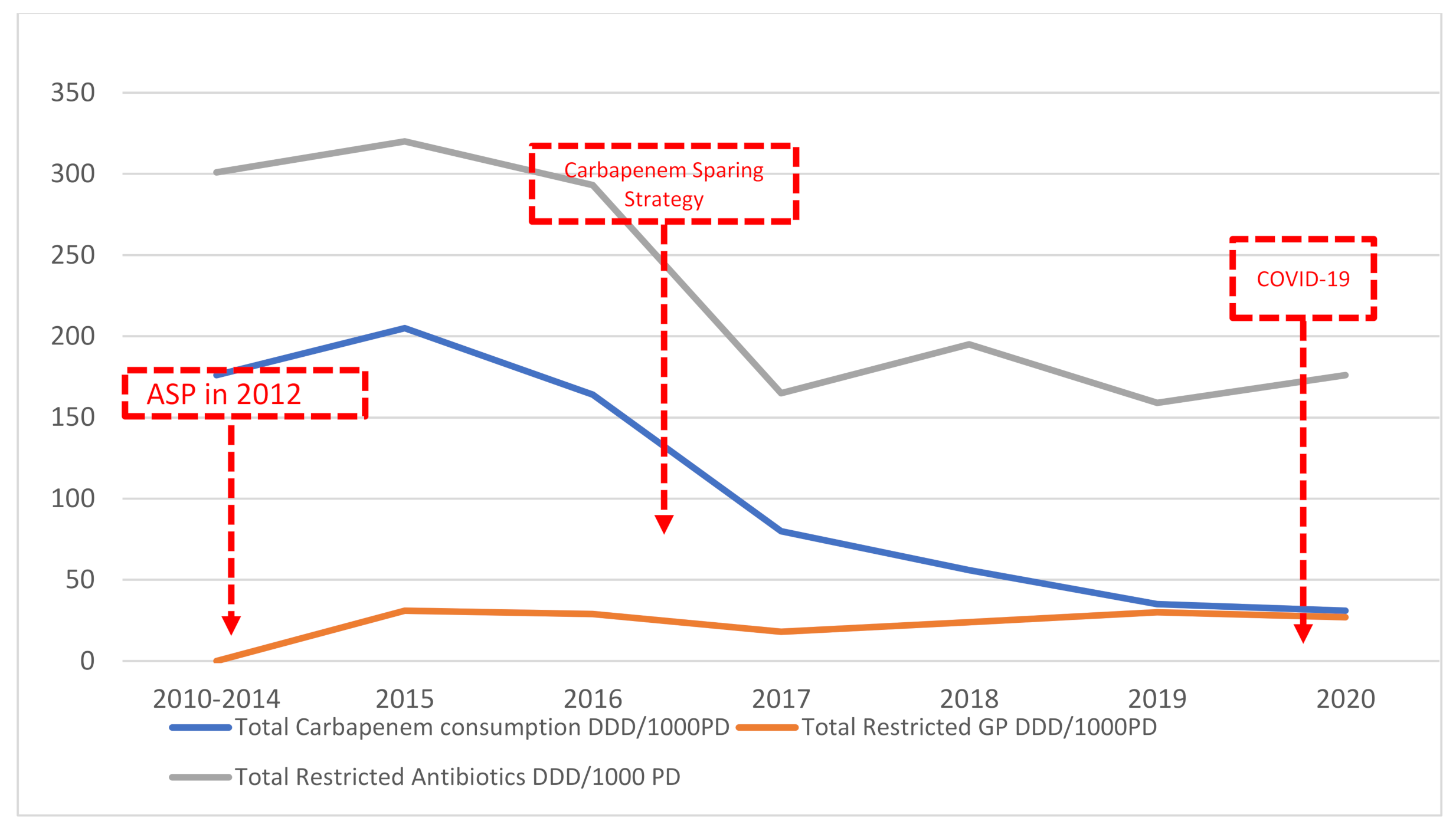 Antibiotics 10 01016 g005