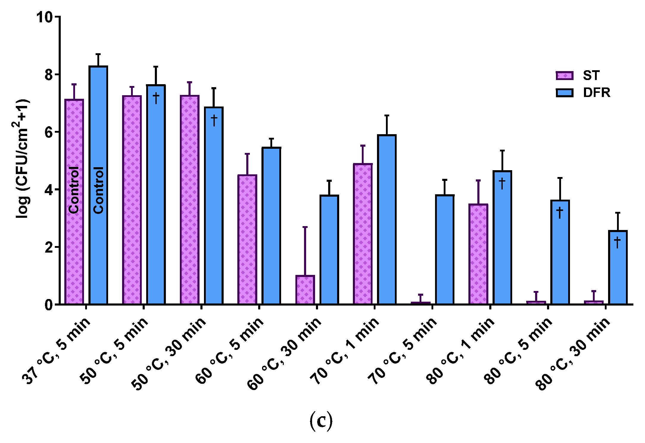 Antibiotics 10 01017 g001b