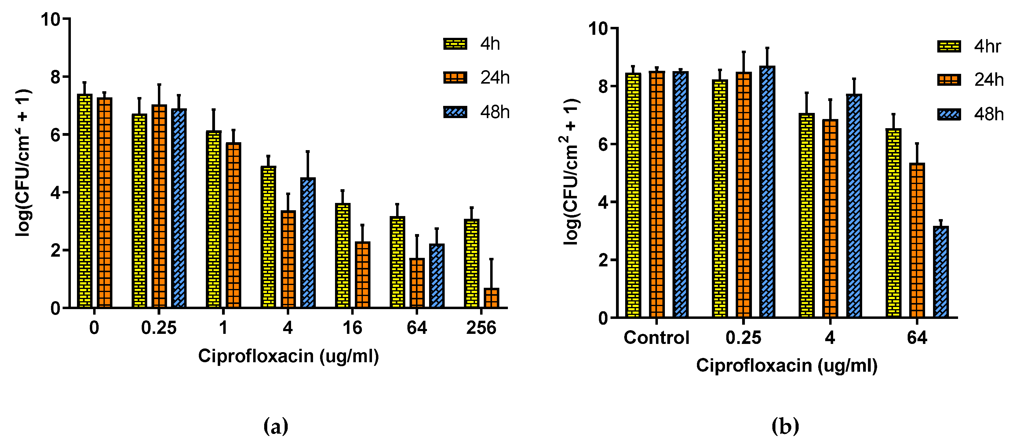 Antibiotics 10 01017 g003