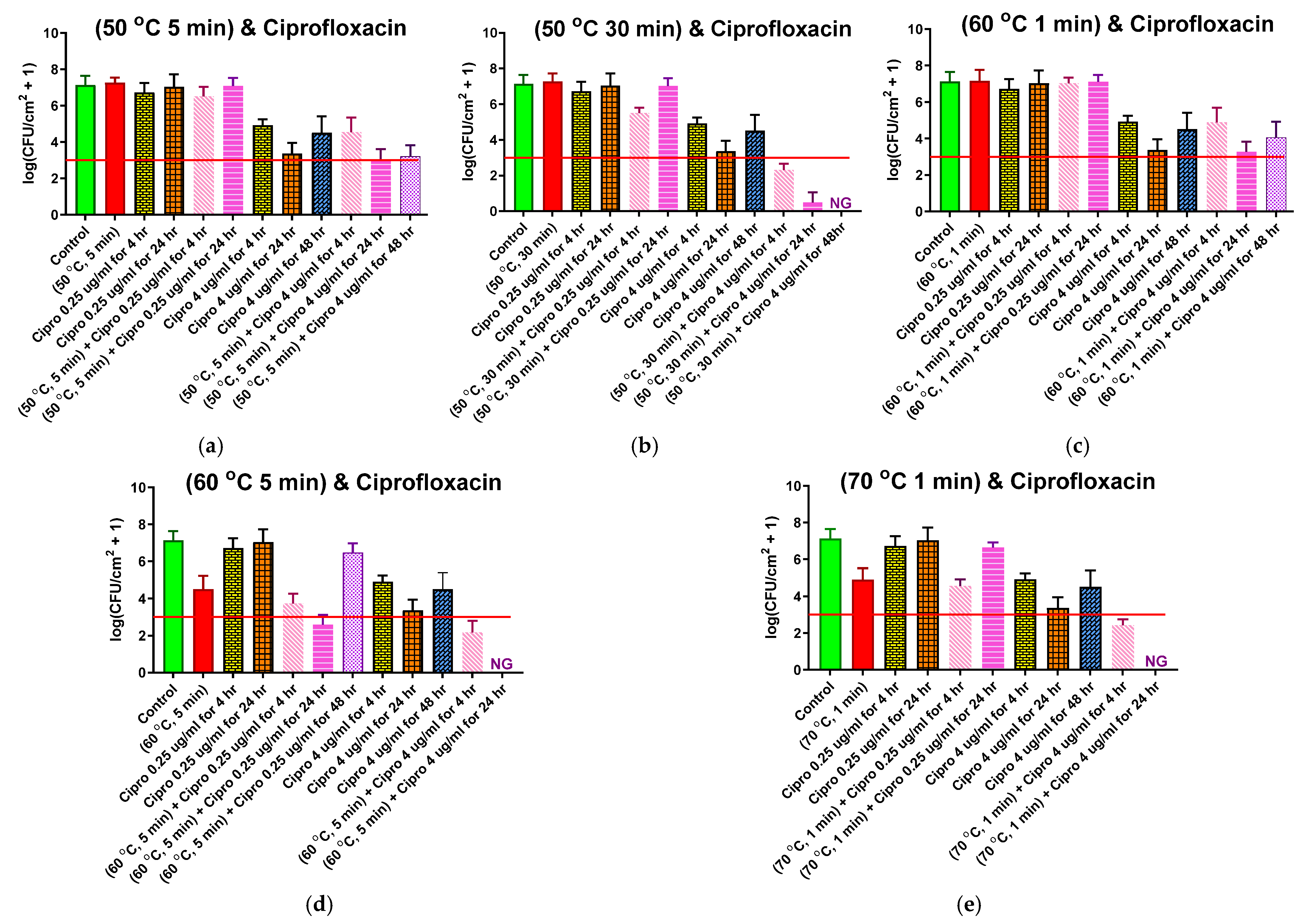 Antibiotics 10 01017 g004