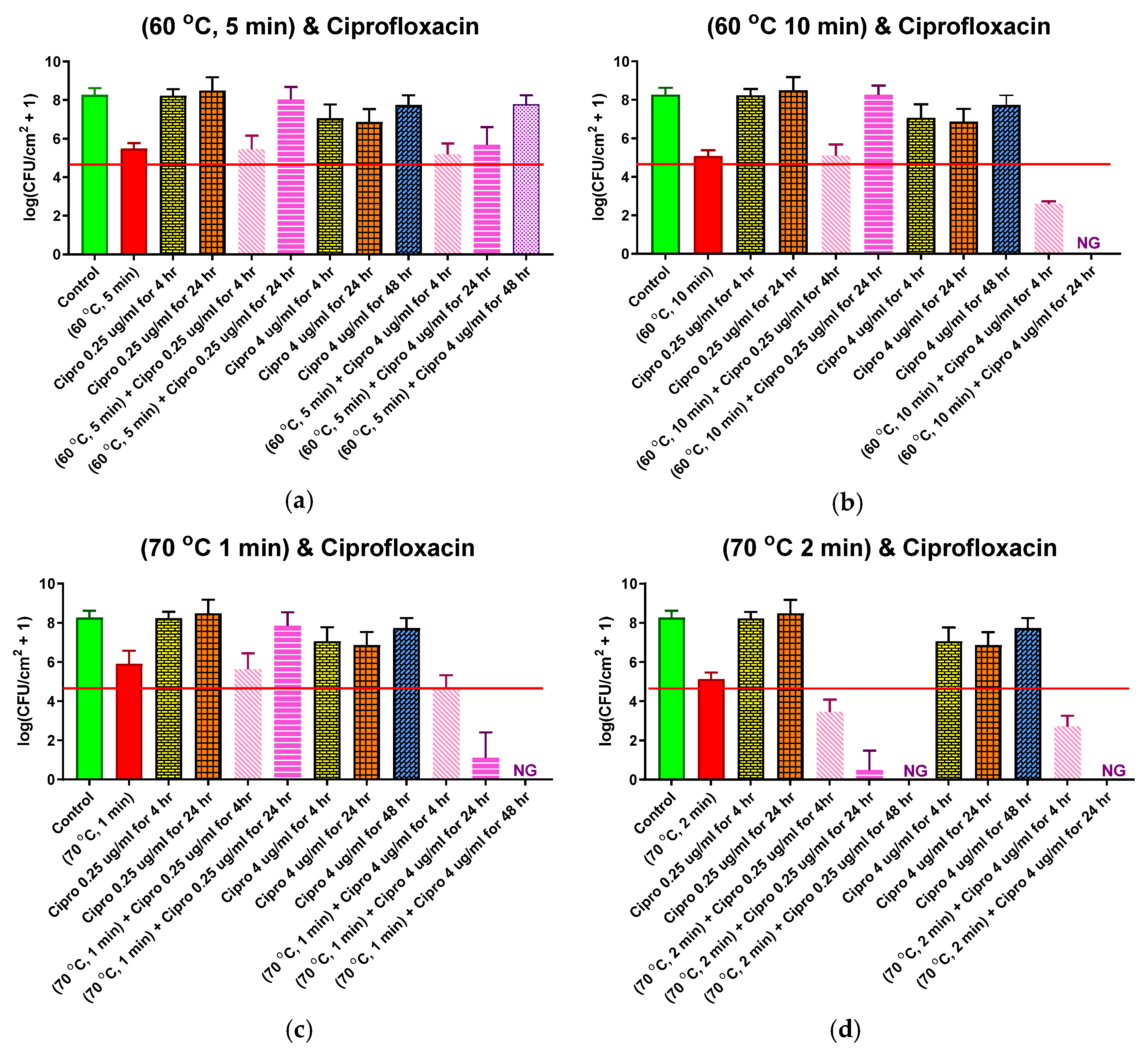 Antibiotics 10 01017 g005
