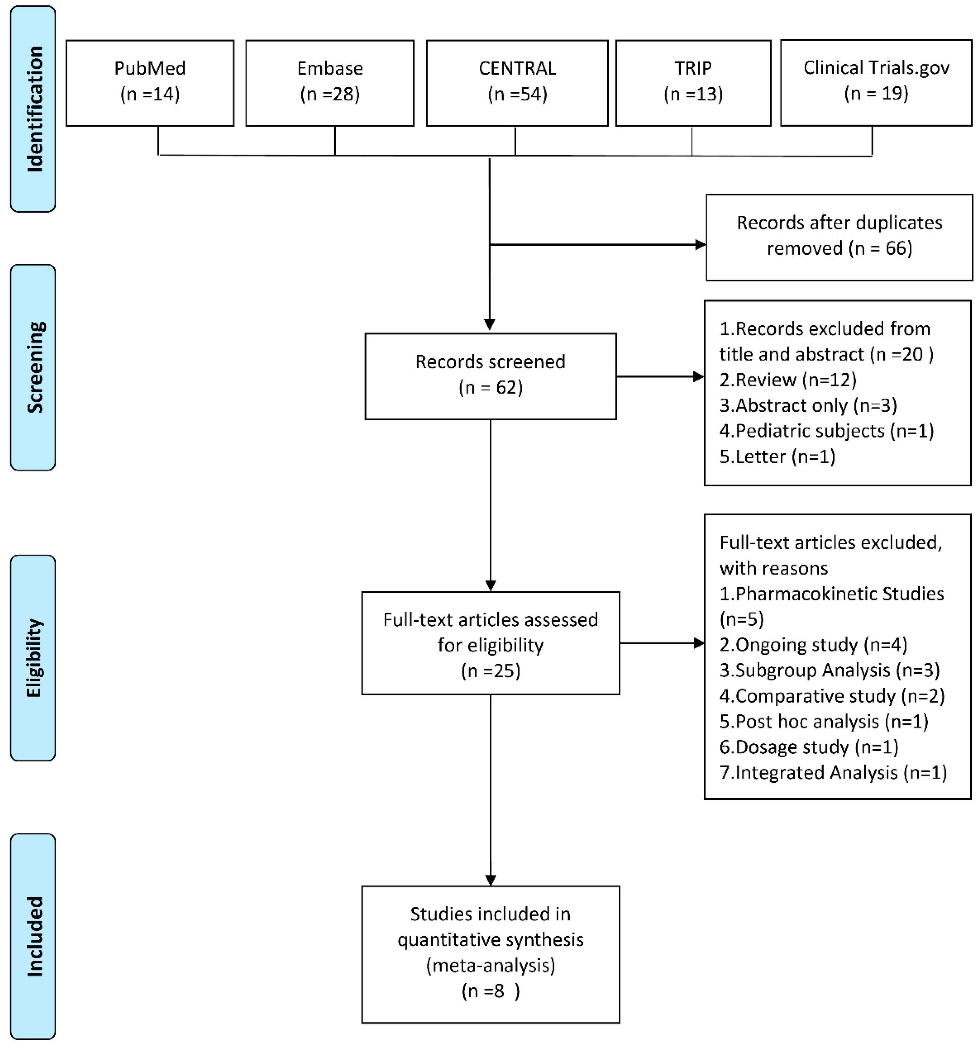 Antibiotics 10 01020 g001