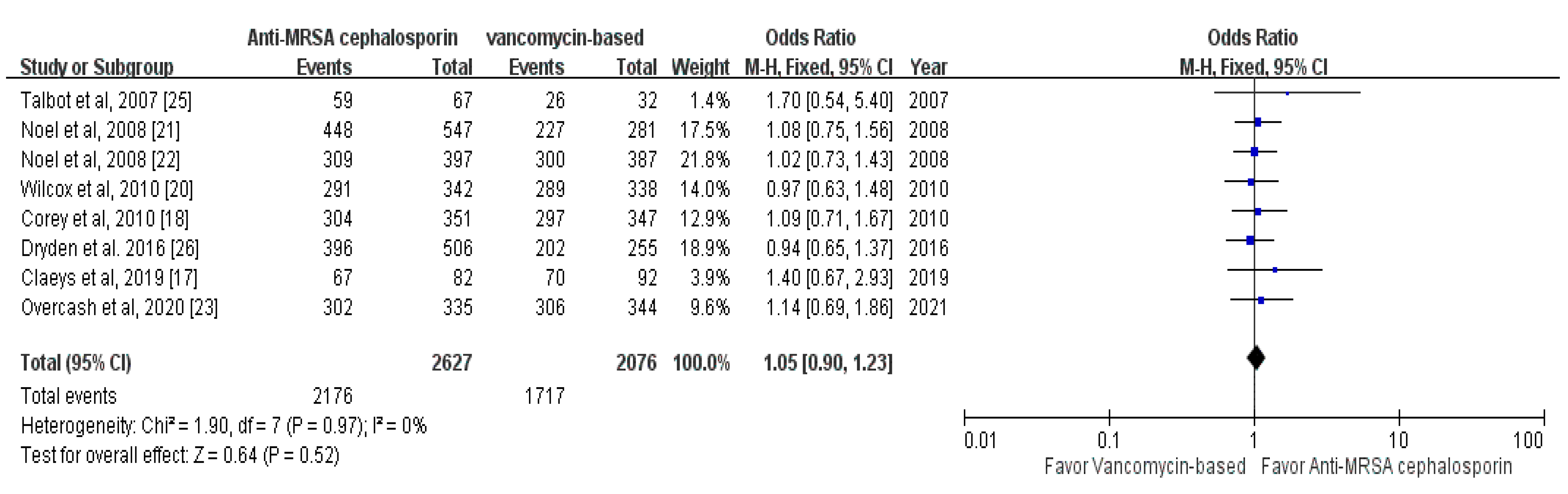 Antibiotics 10 01020 g003